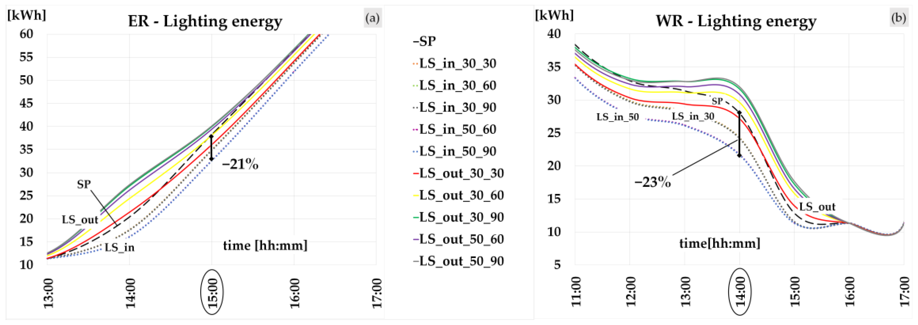 Sustainability 13 08251 g008