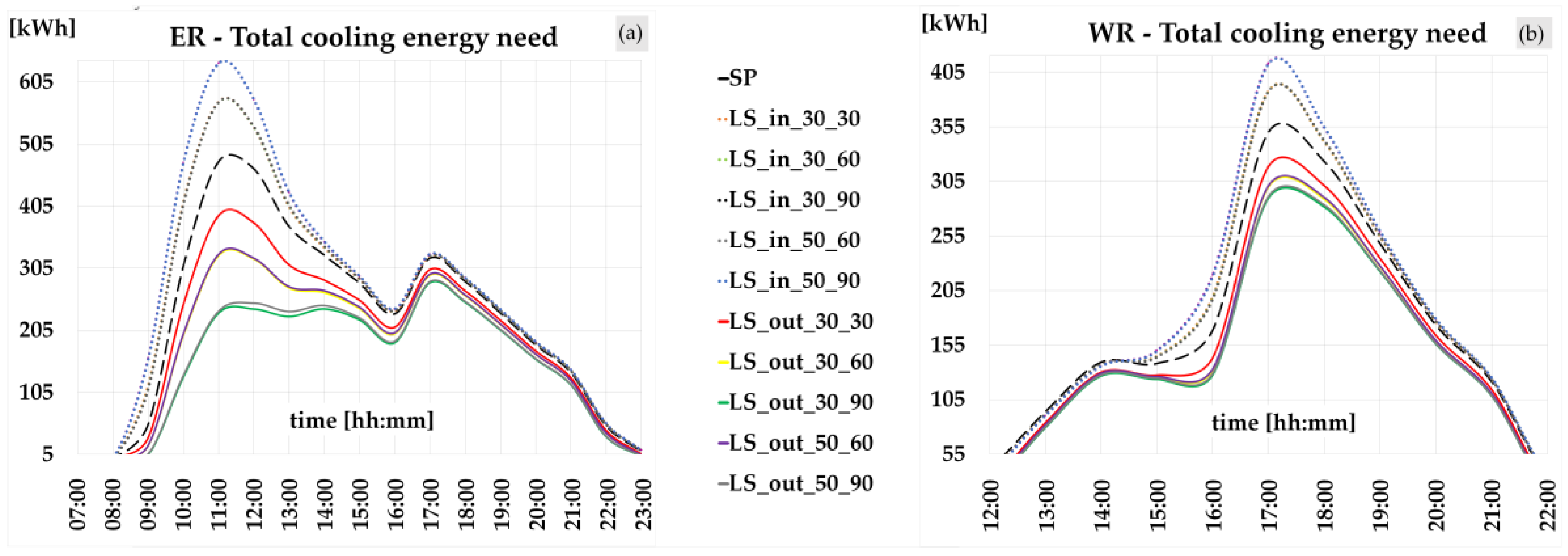 Sustainability 13 08251 g009