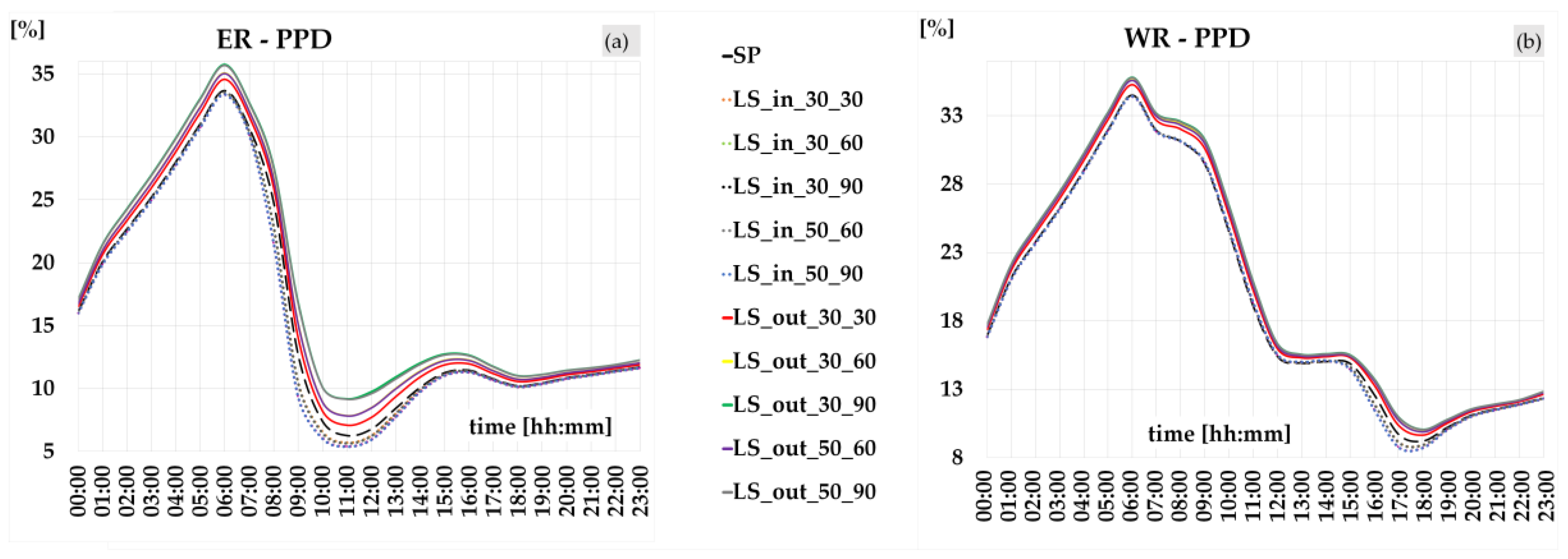 Sustainability 13 08251 g010