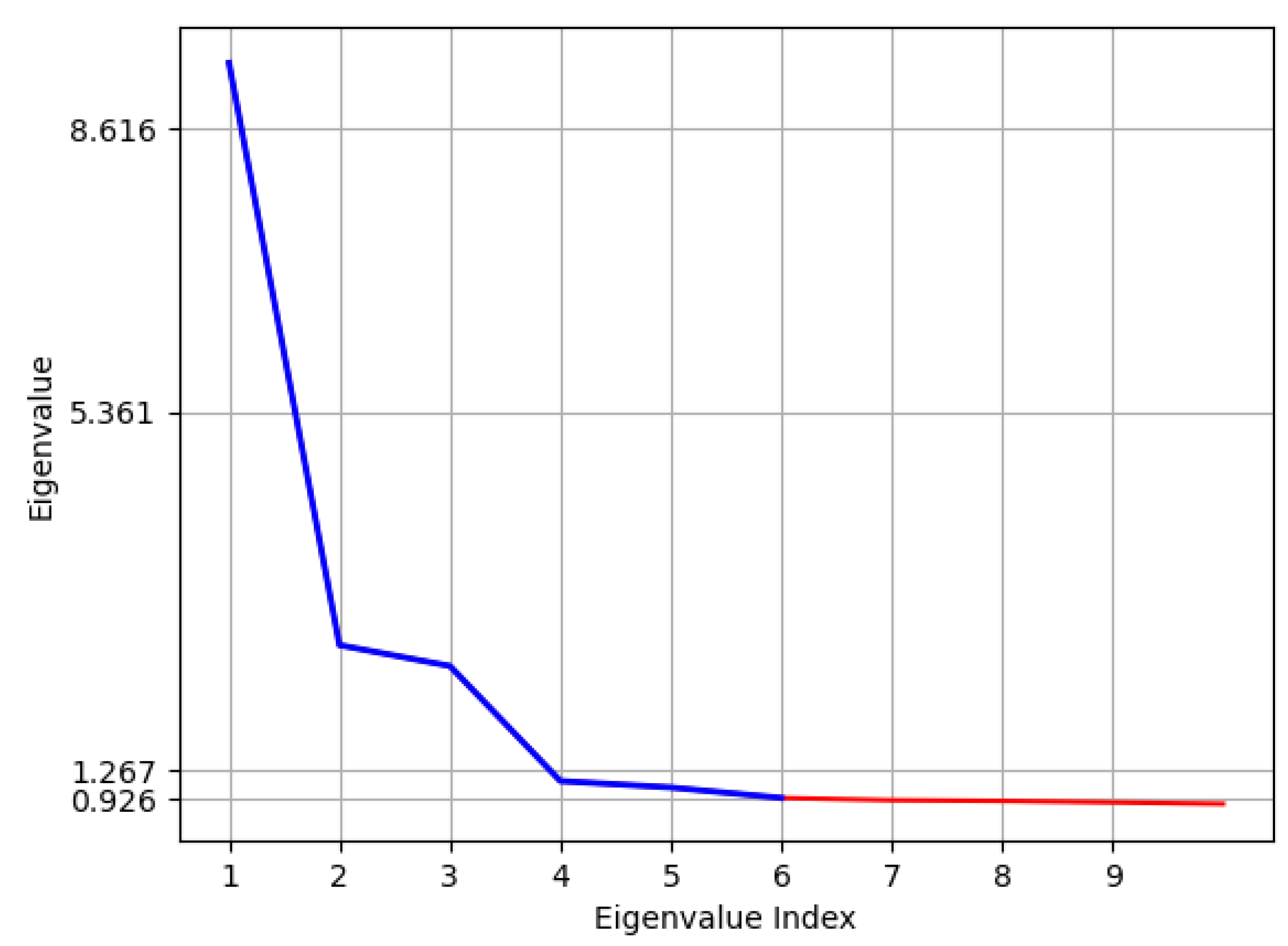 Sustainability 13 08252 g005