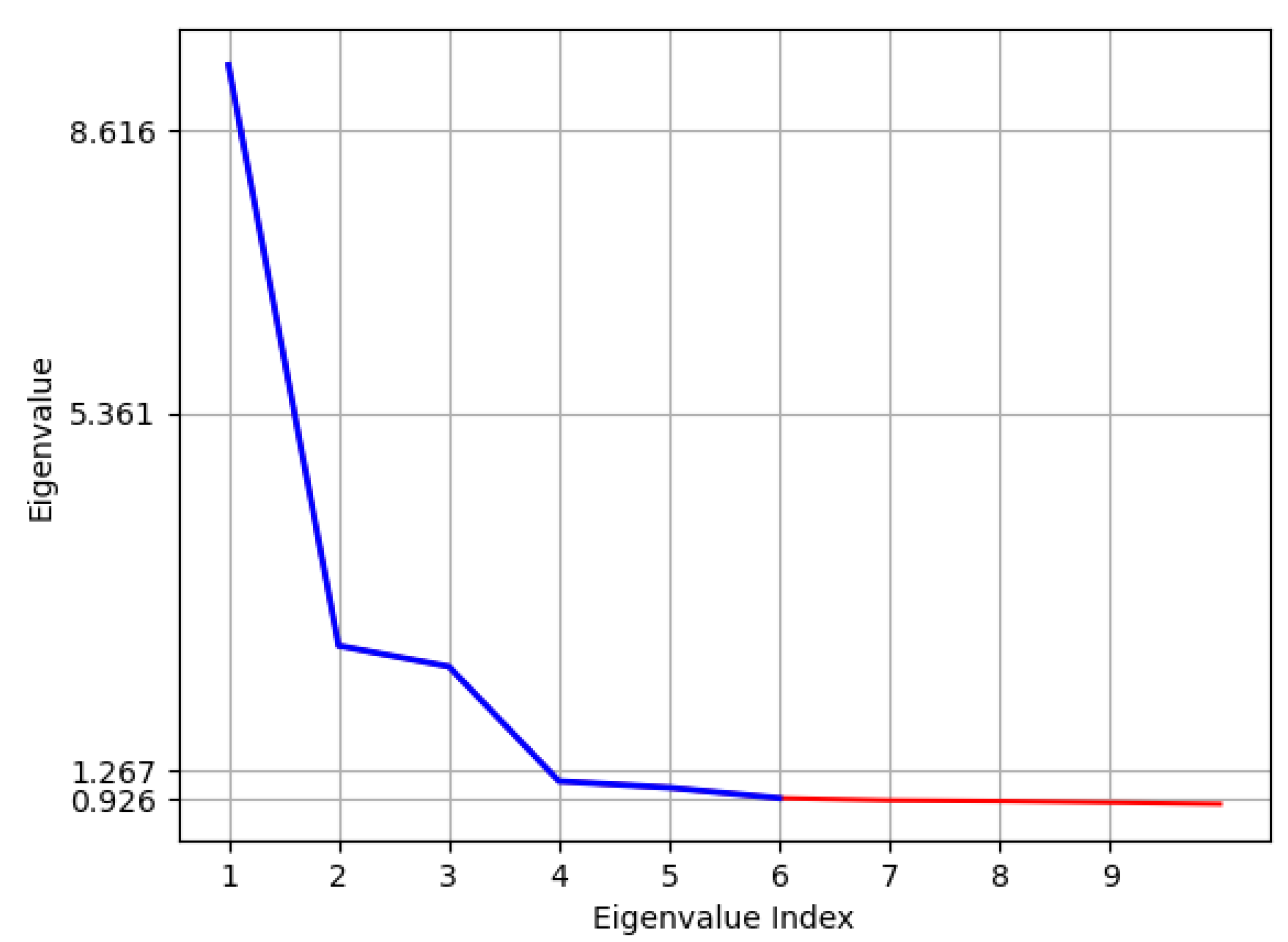 Sustainability 13 08252 g009