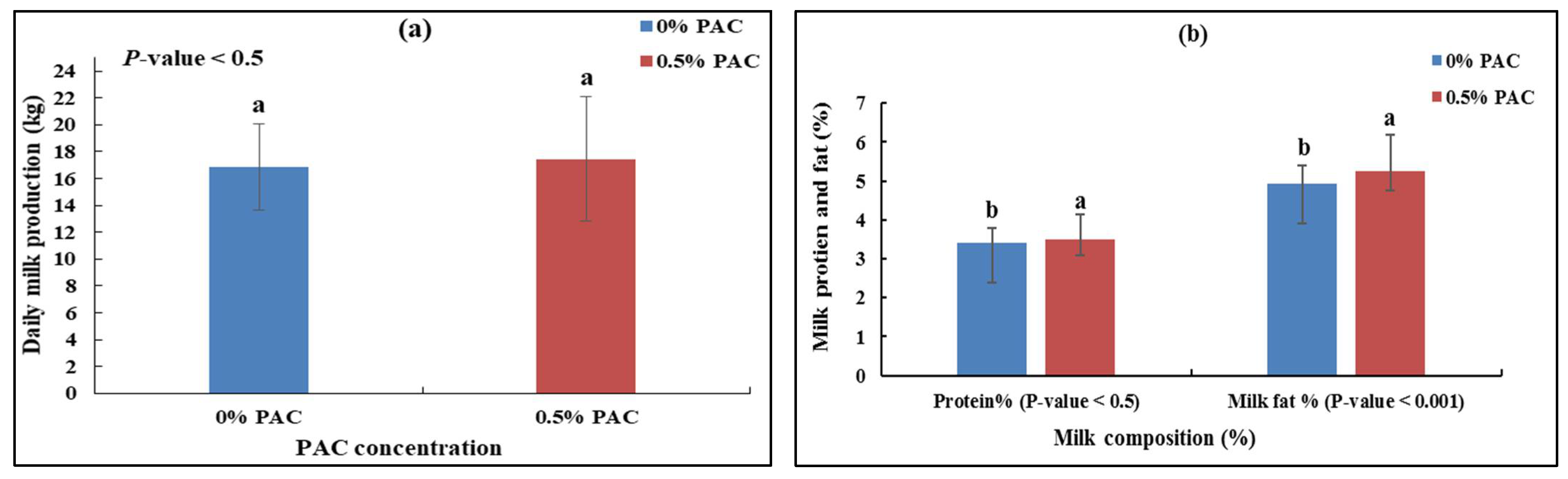 Sustainability 13 08254 g002