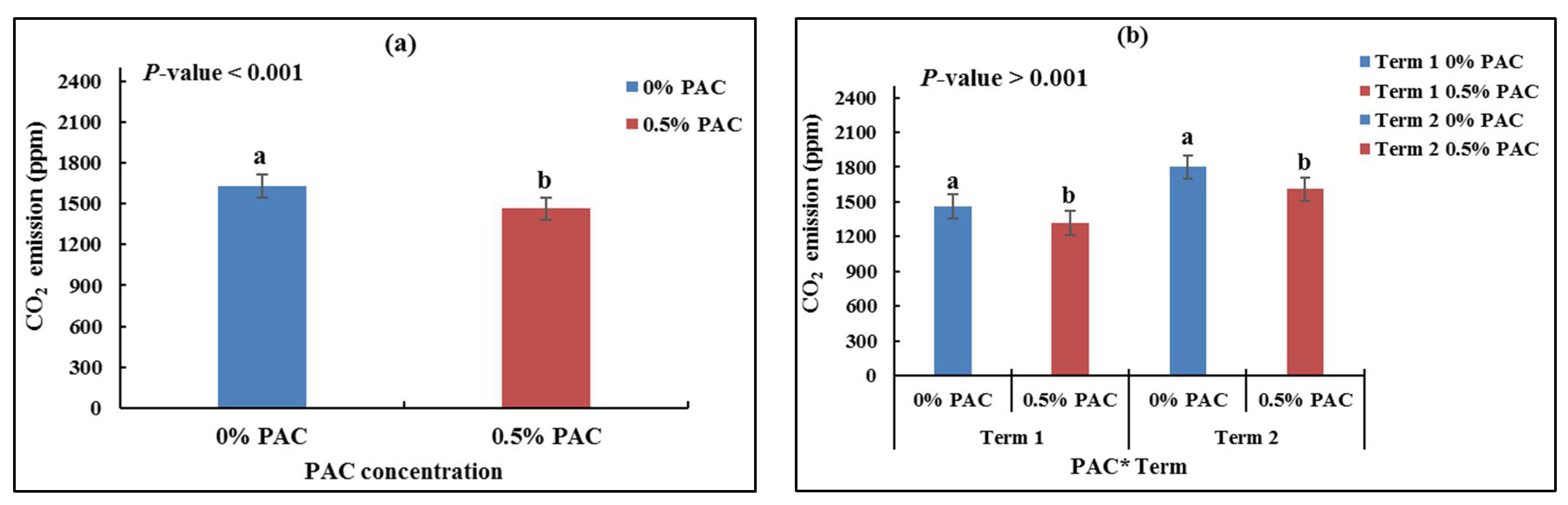 Sustainability 13 08254 g006