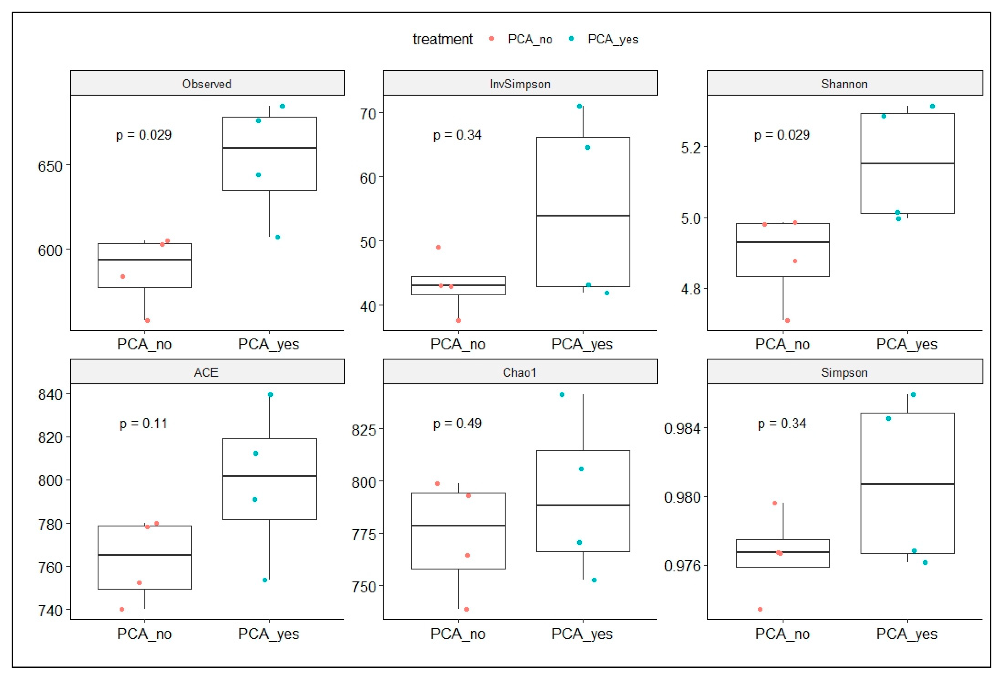 Sustainability 13 08254 g011