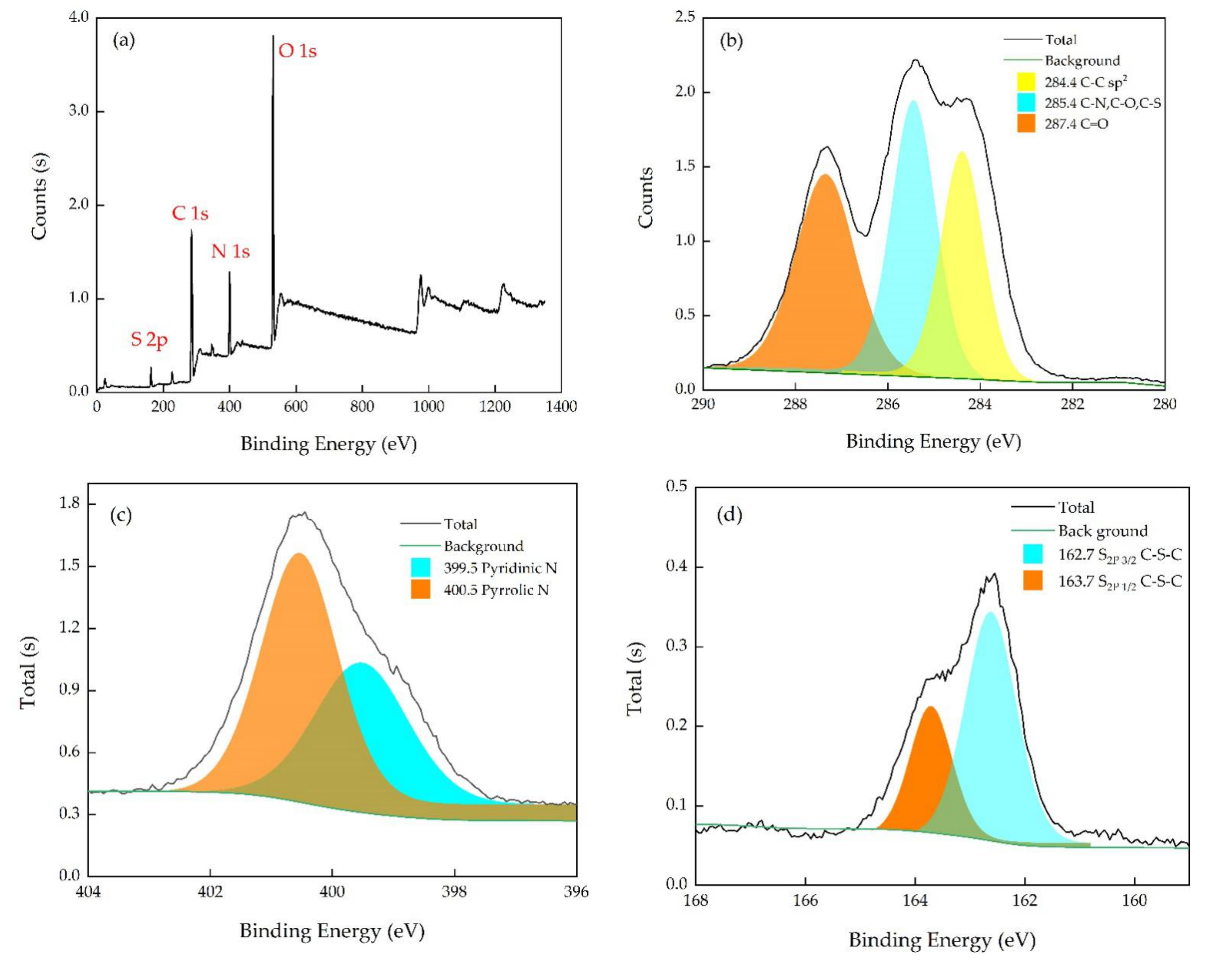 Sustainability 13 08255 g002