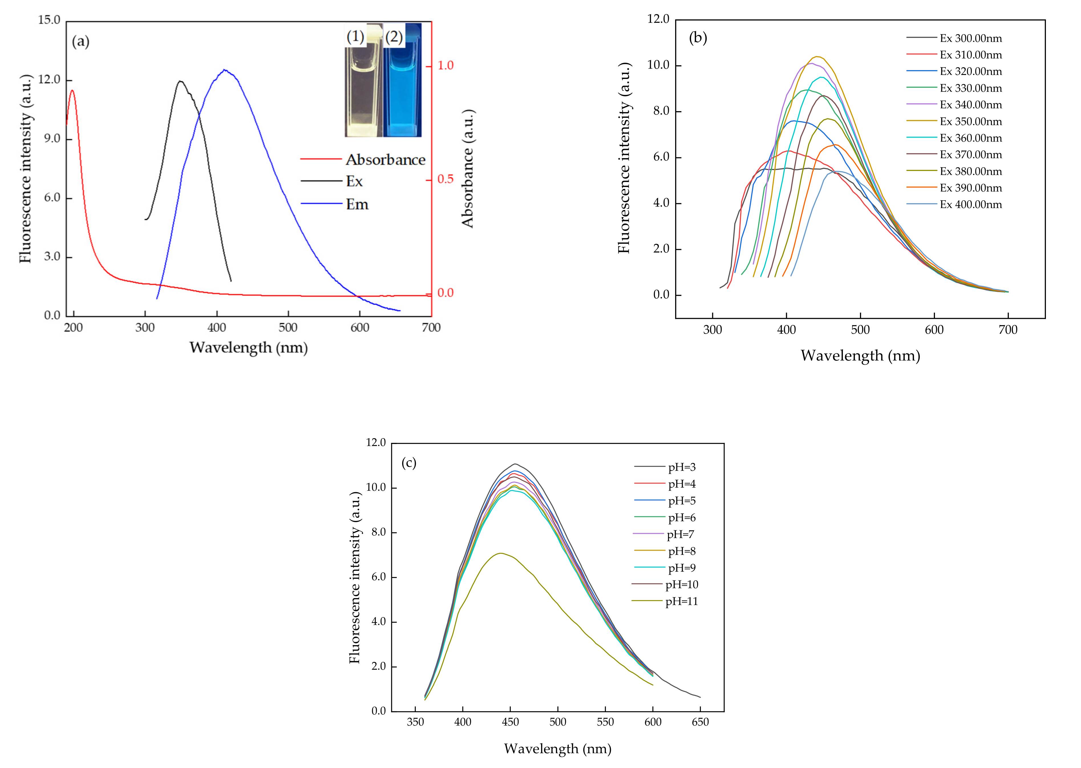 Sustainability 13 08255 g003