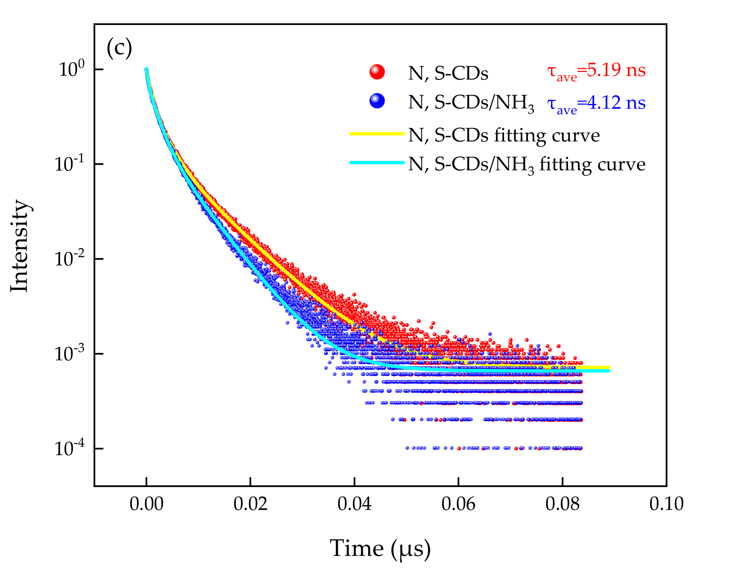 Sustainability 13 08255 g005b