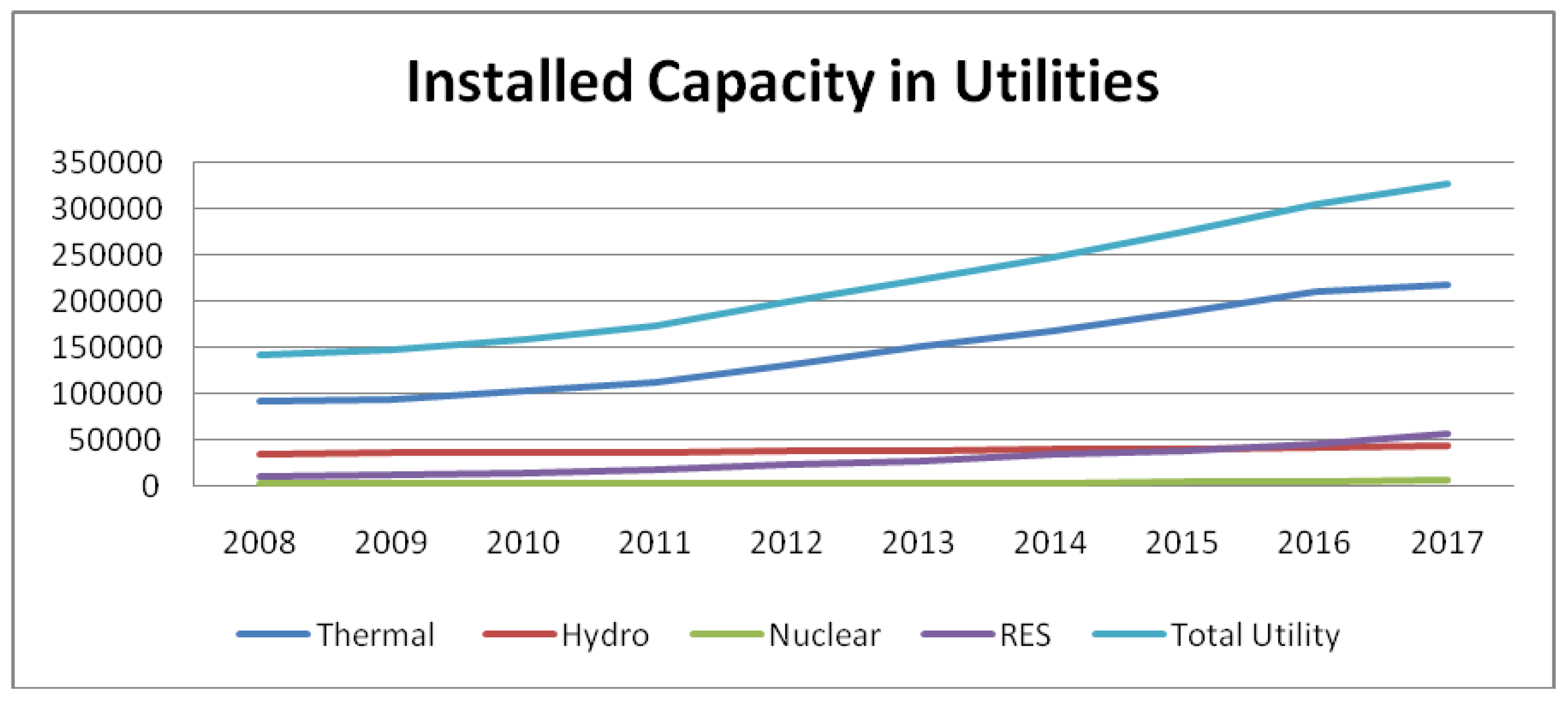 Sustainability 13 08256 g003 550