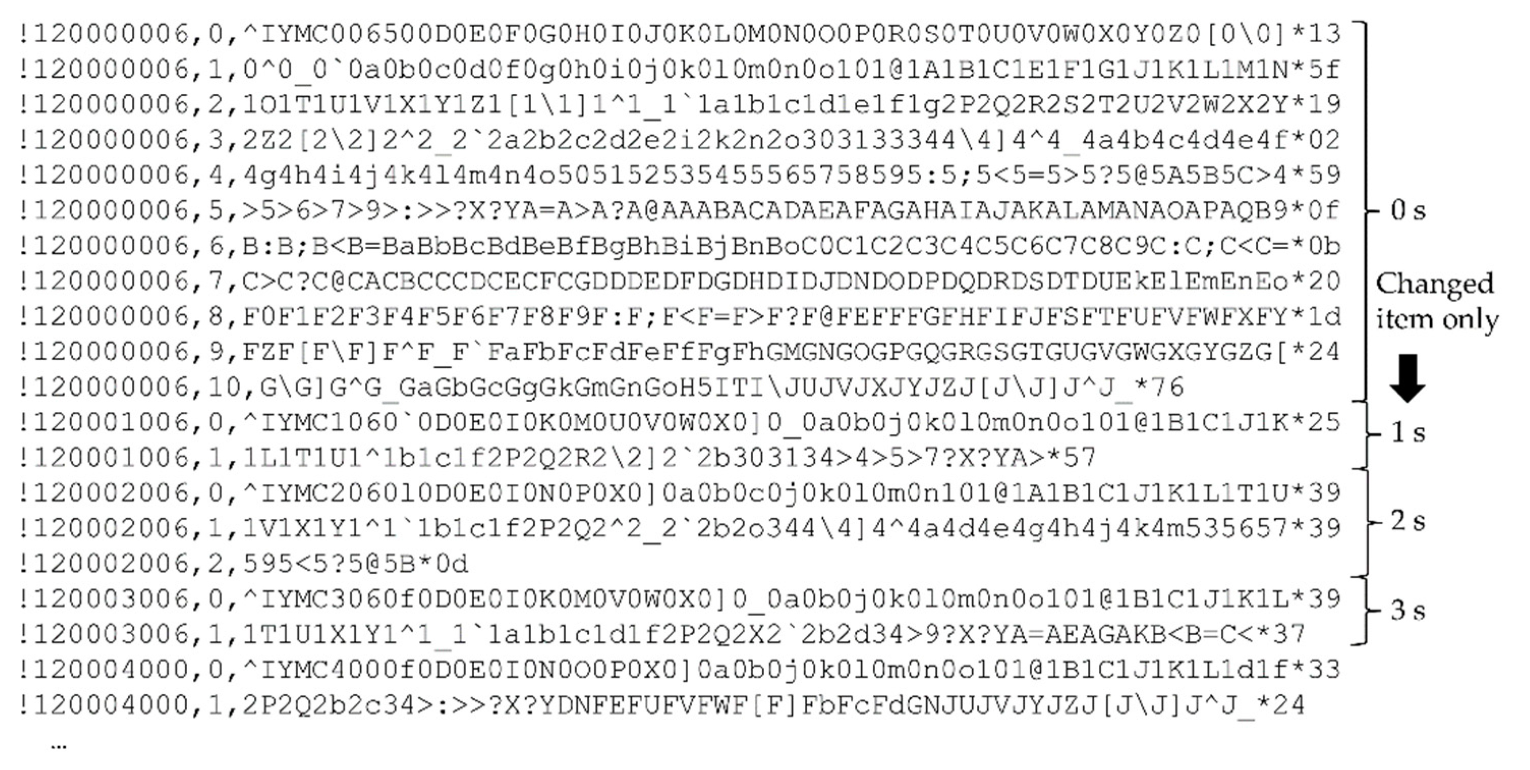 Sustainability | Free Full-Text | Shipboard Data Compression Method for ...