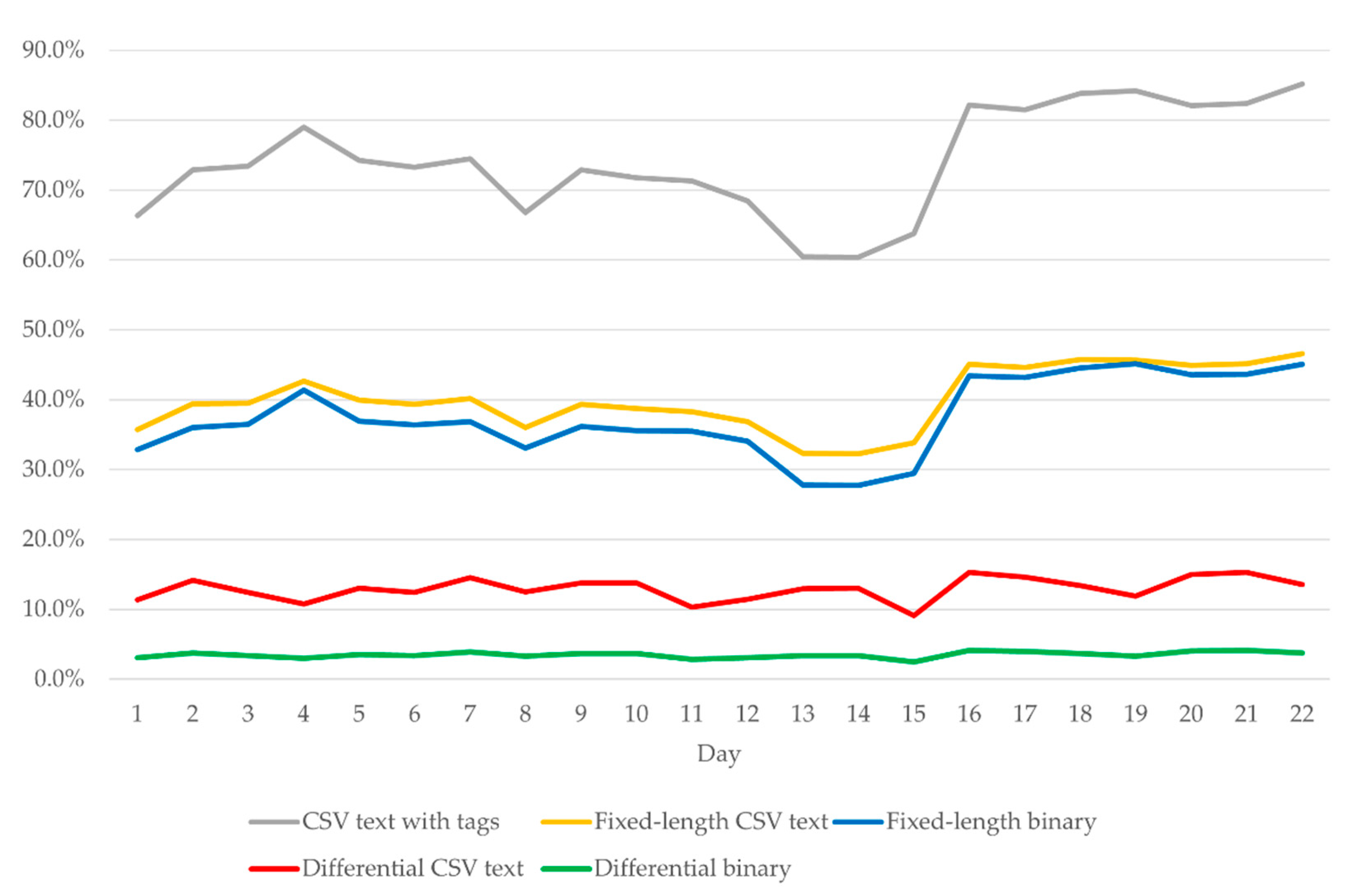 Sustainability 13 08264 g016