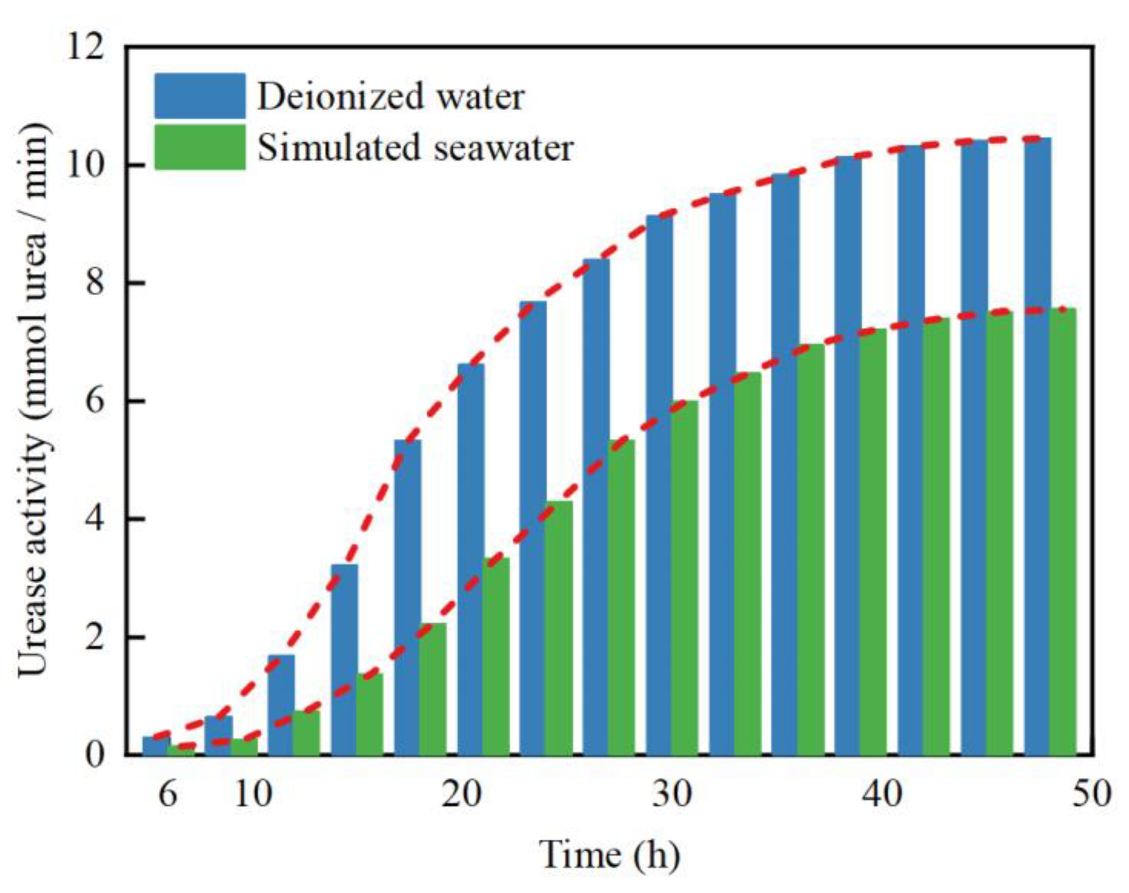 Sustainability 13 08265 g004 550