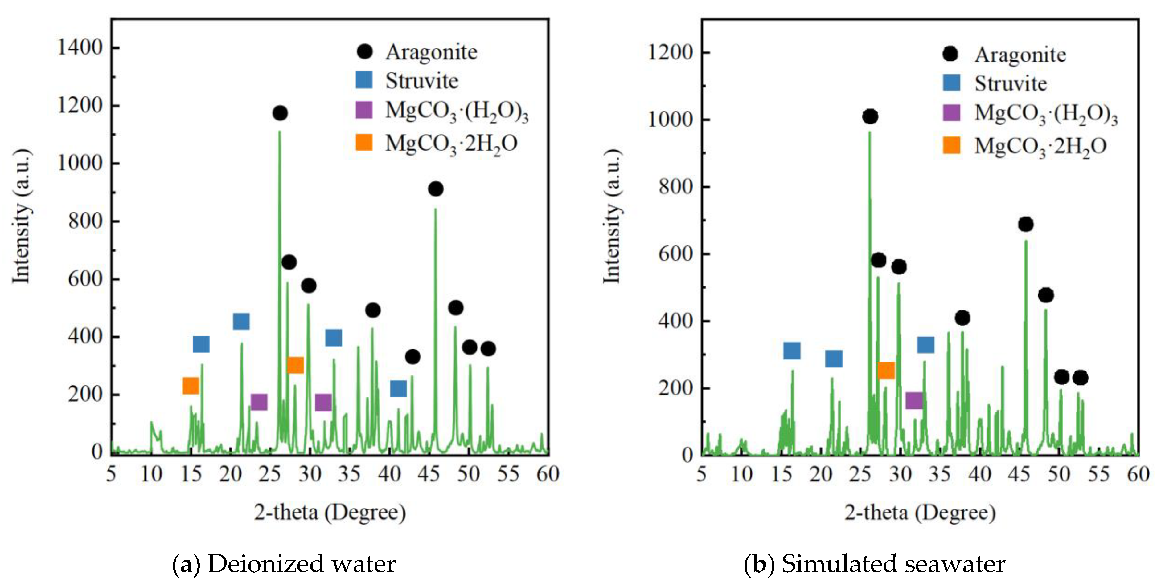Sustainability 13 08265 g009 550