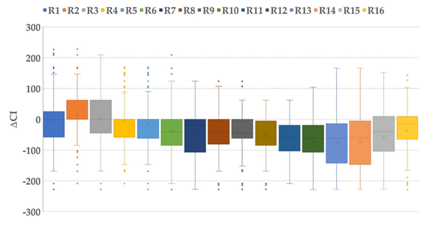Sustainability 13 08266 g004