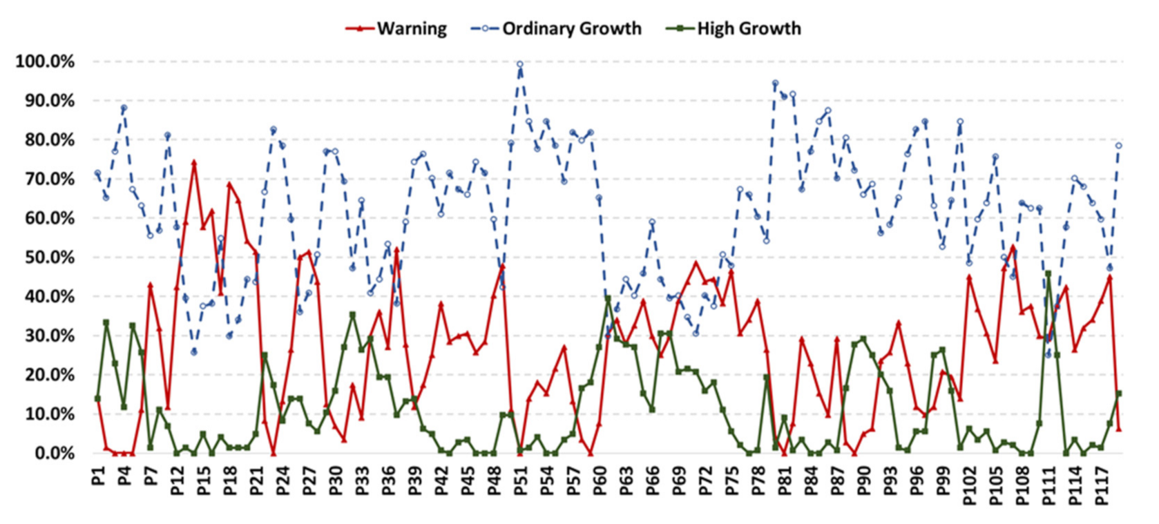 Sustainability 13 08266 g006