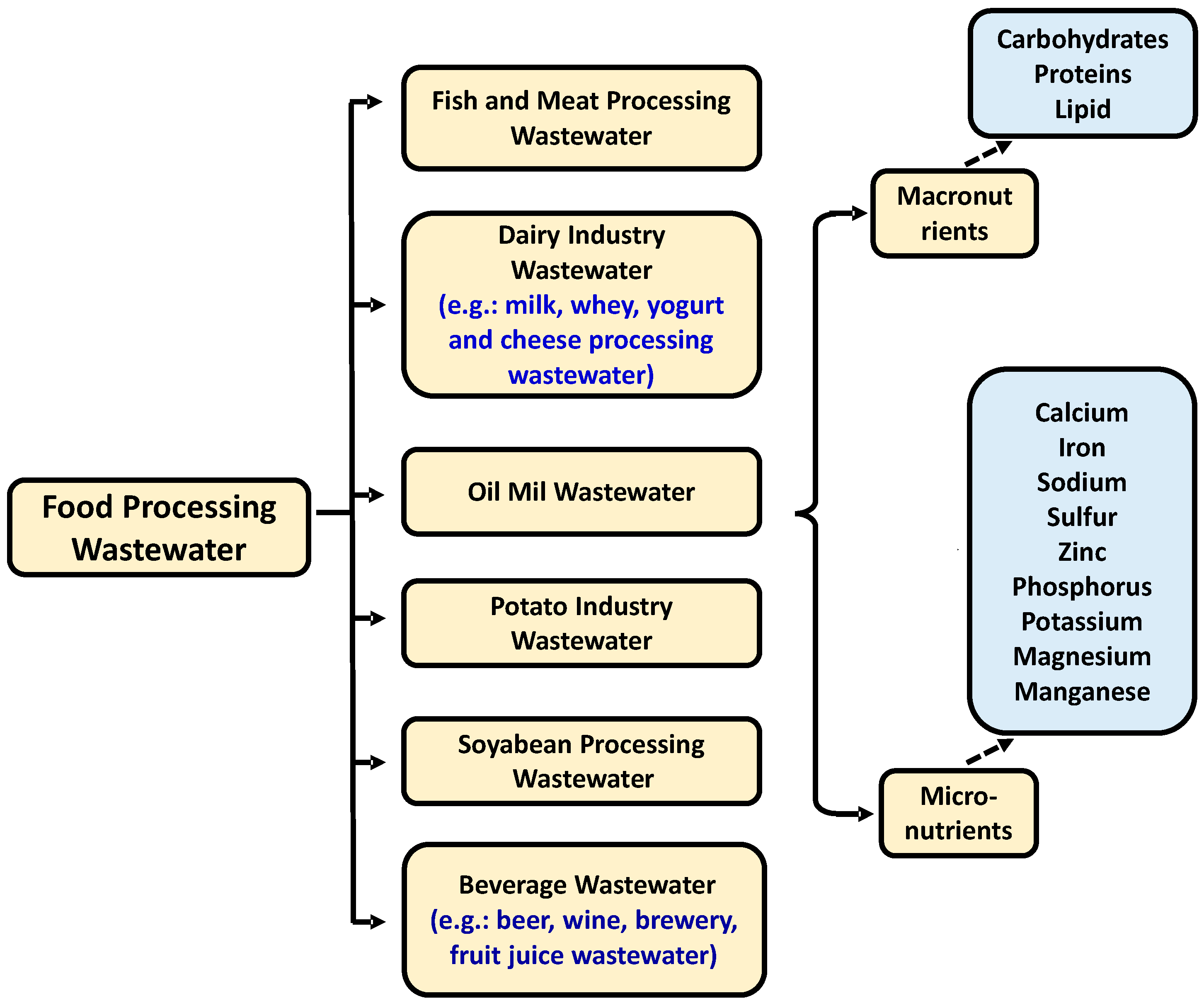 Sustainability 13 08267 g001 Sustainability 13 08267 g001