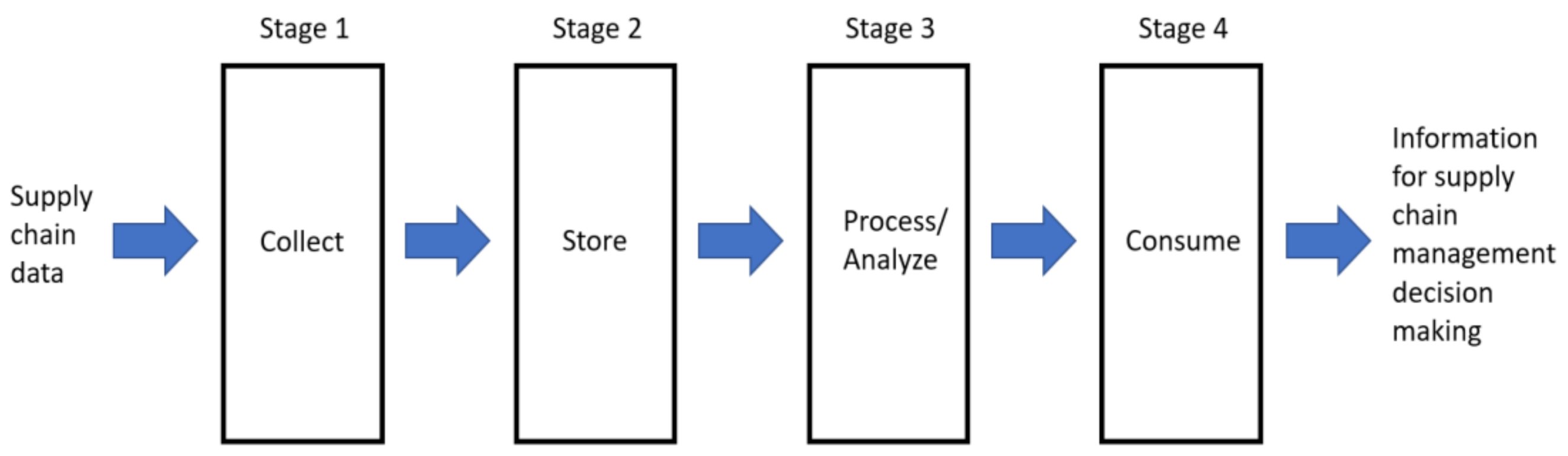 Sustainability 13 08270 g005