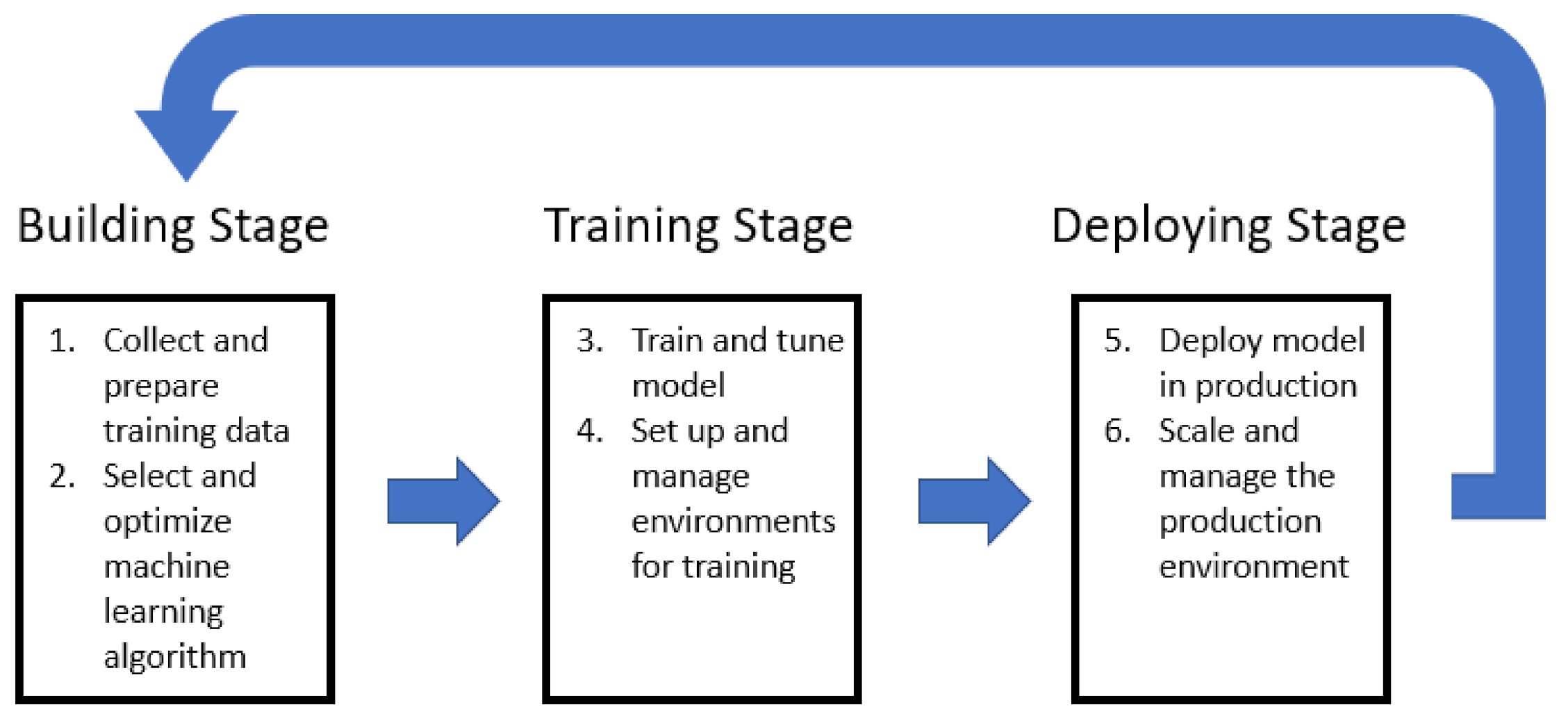 Sustainability 13 08270 g006