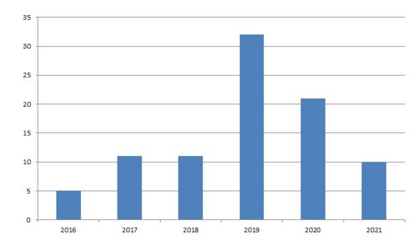 Sustainability 13 08272 g001