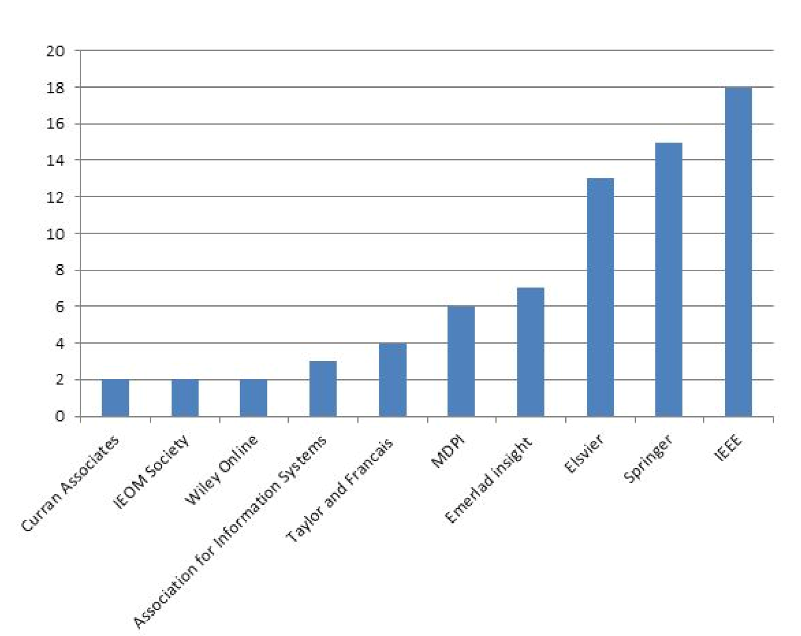 Sustainability 13 08272 g002