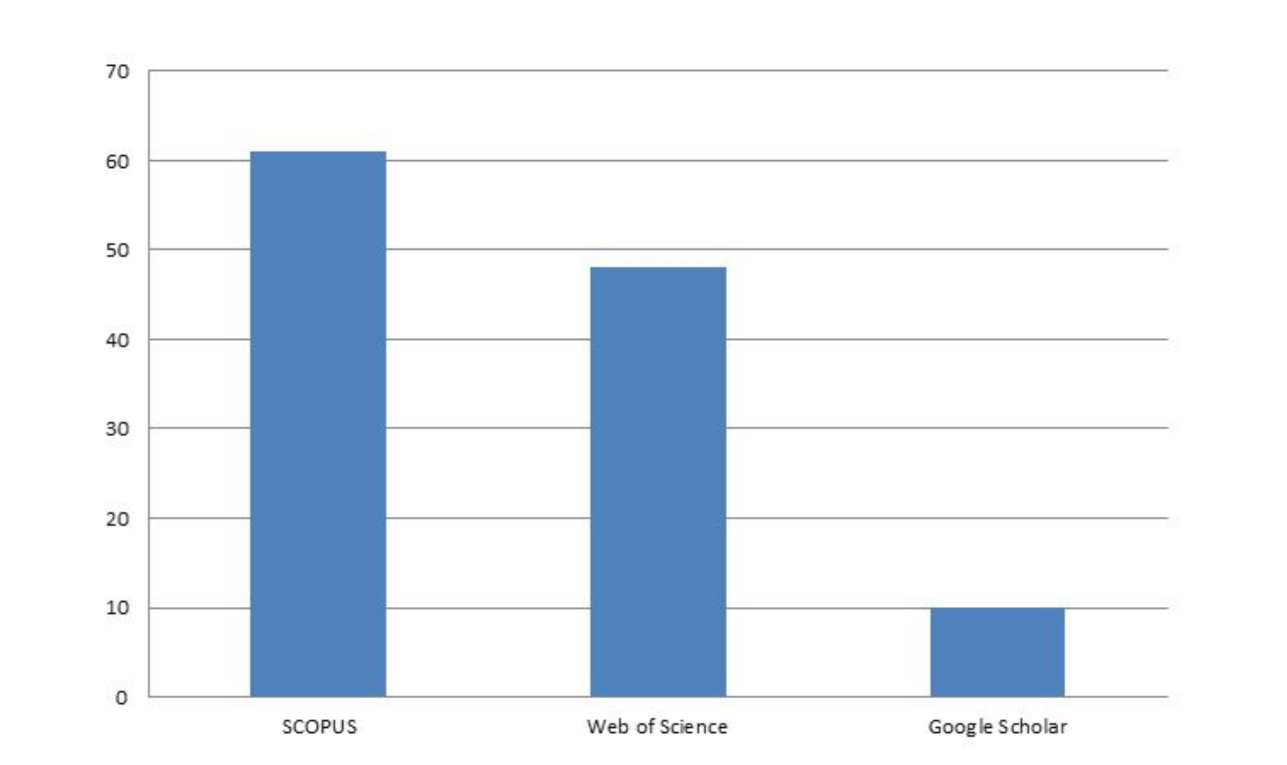 Sustainability 13 08272 g003