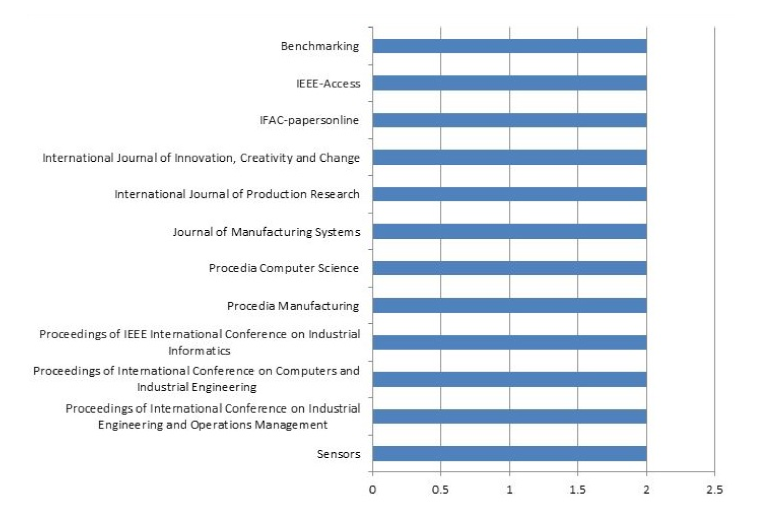 Sustainability 13 08272 g004