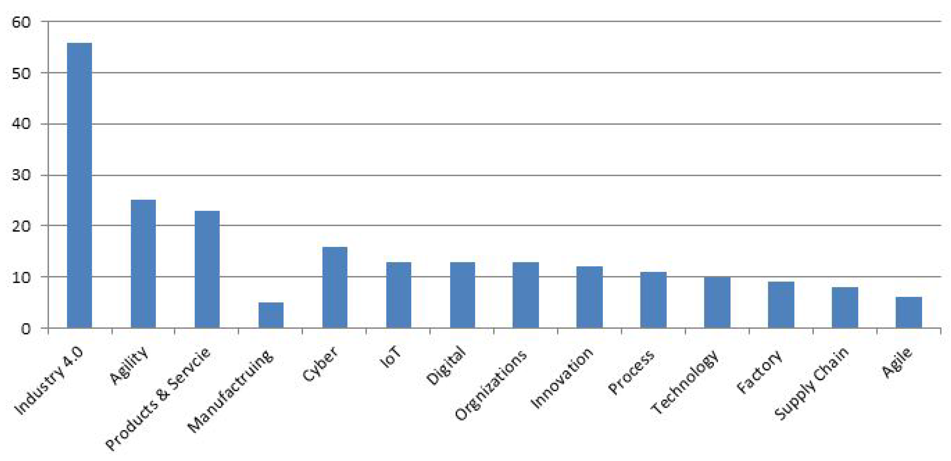 Sustainability 13 08272 g008