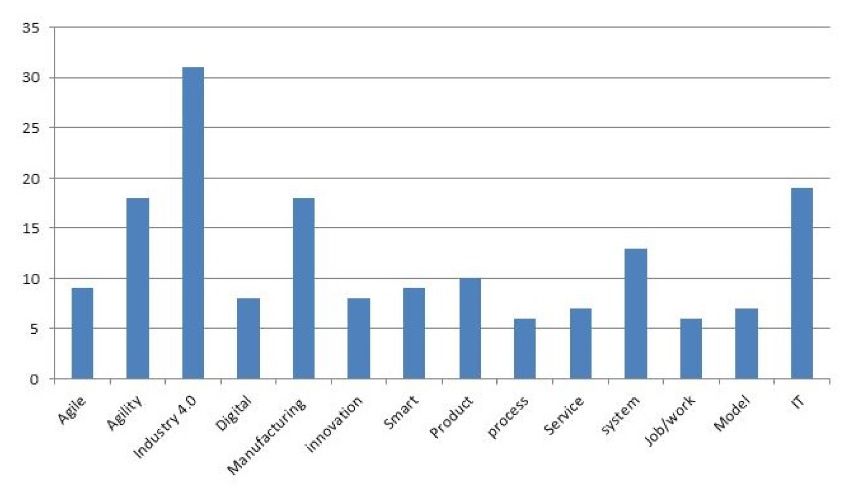 Sustainability 13 08272 g009