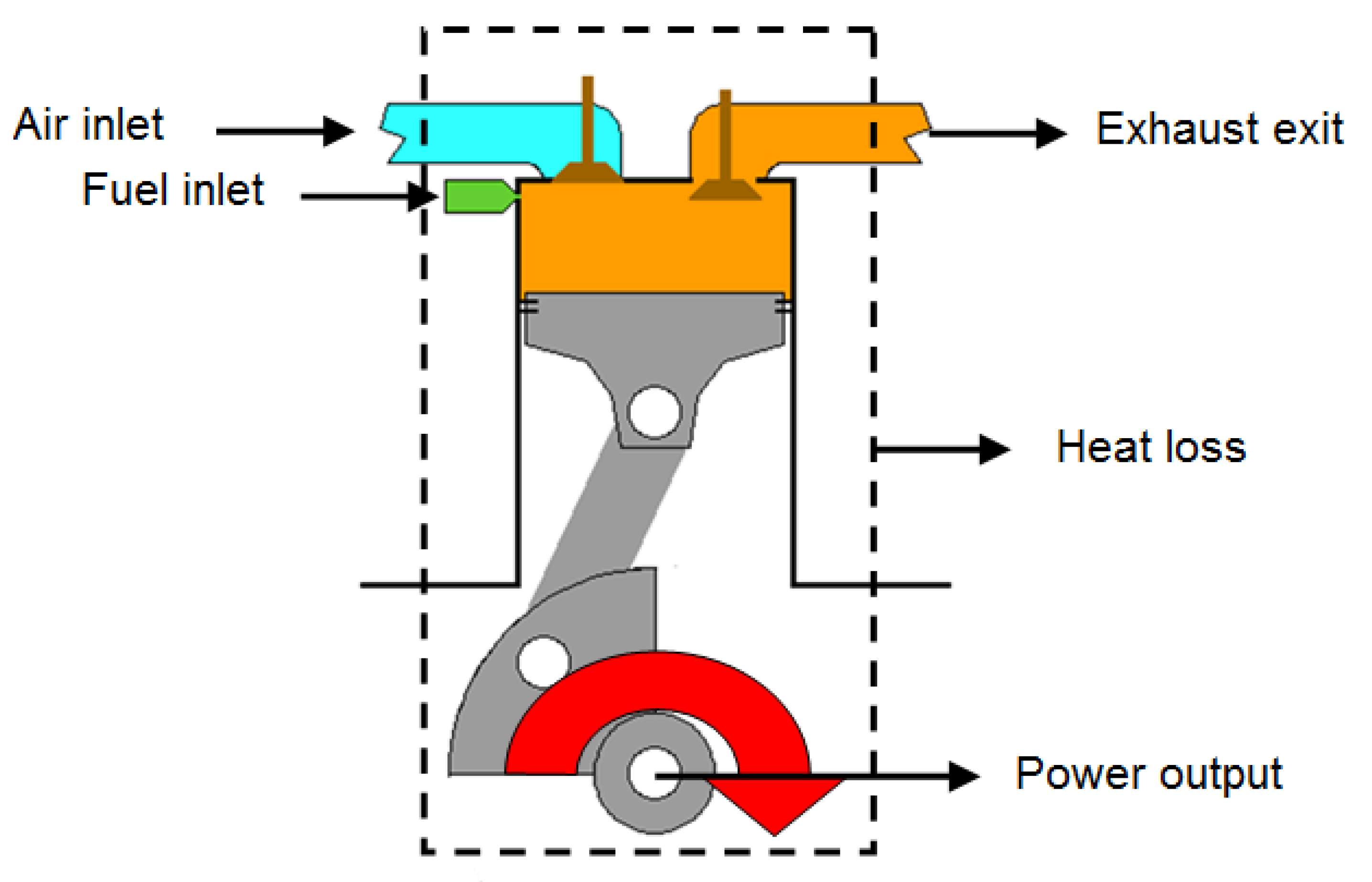 Sustainability 13 08274 g005