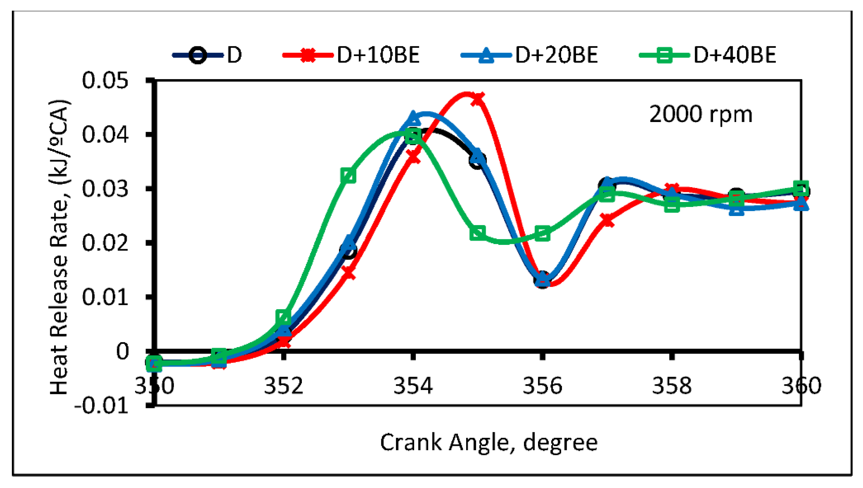 Sustainability 13 08274 g006