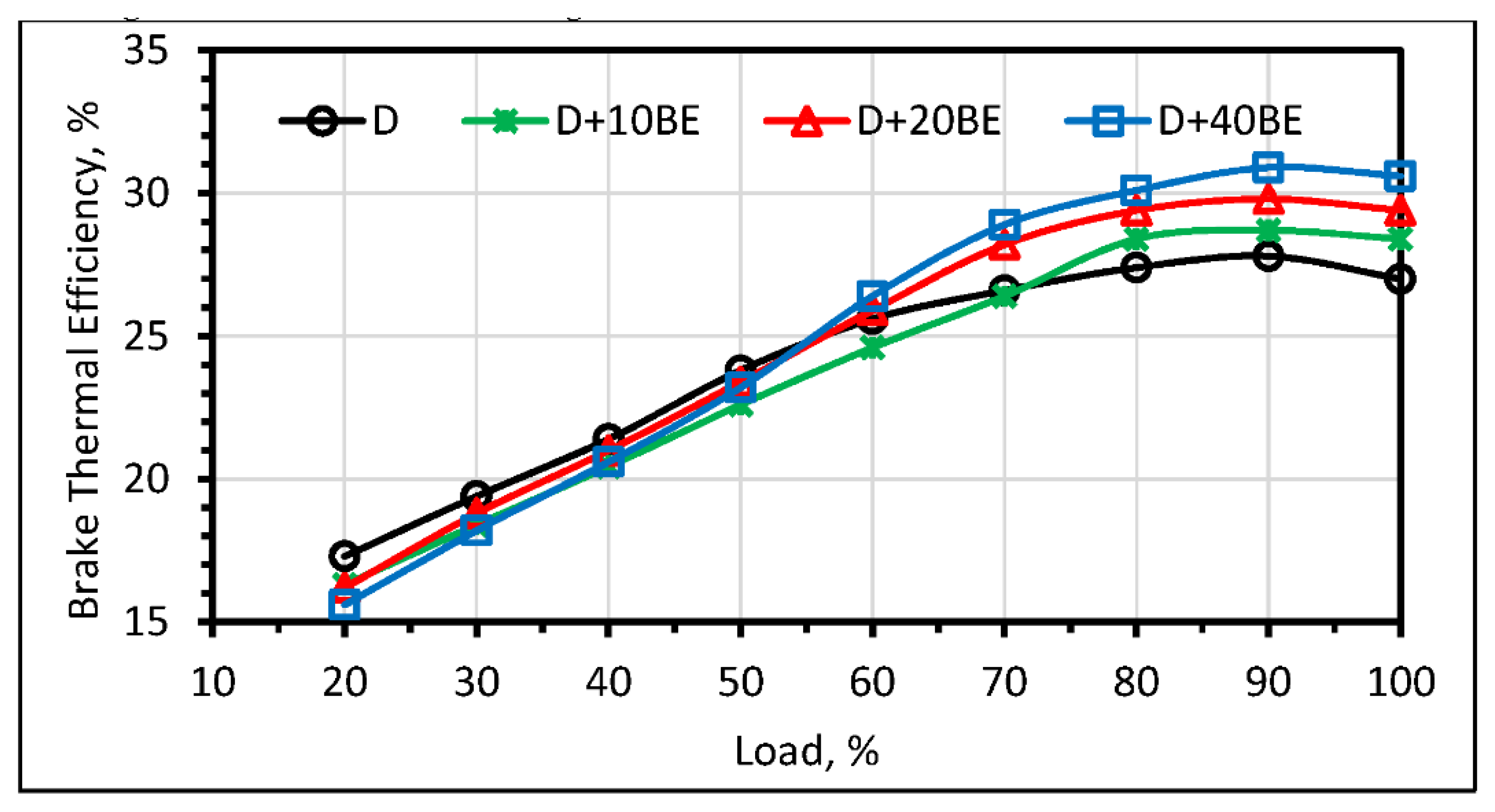 Sustainability 13 08274 g008