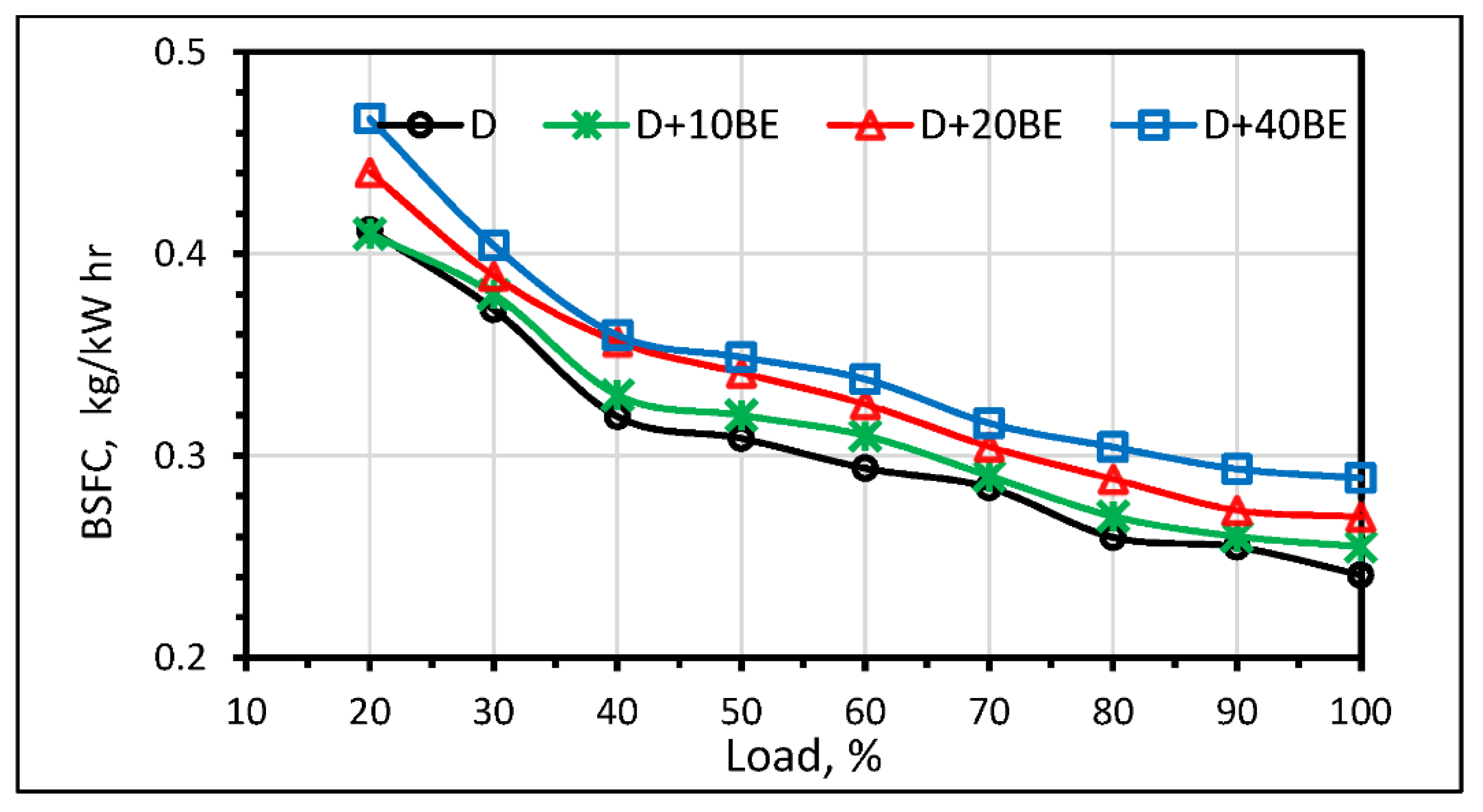 Sustainability 13 08274 g009