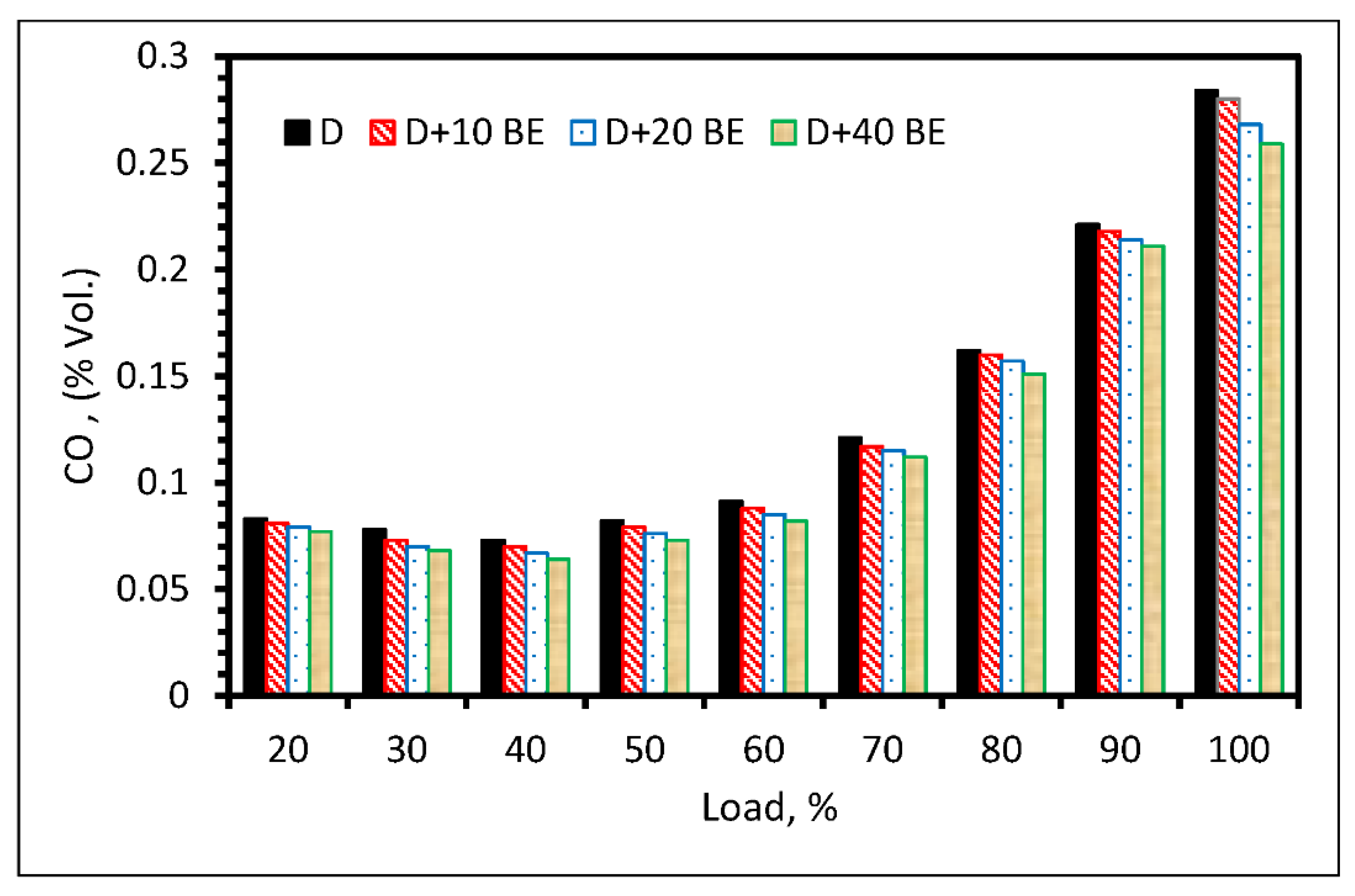 Sustainability 13 08274 g010