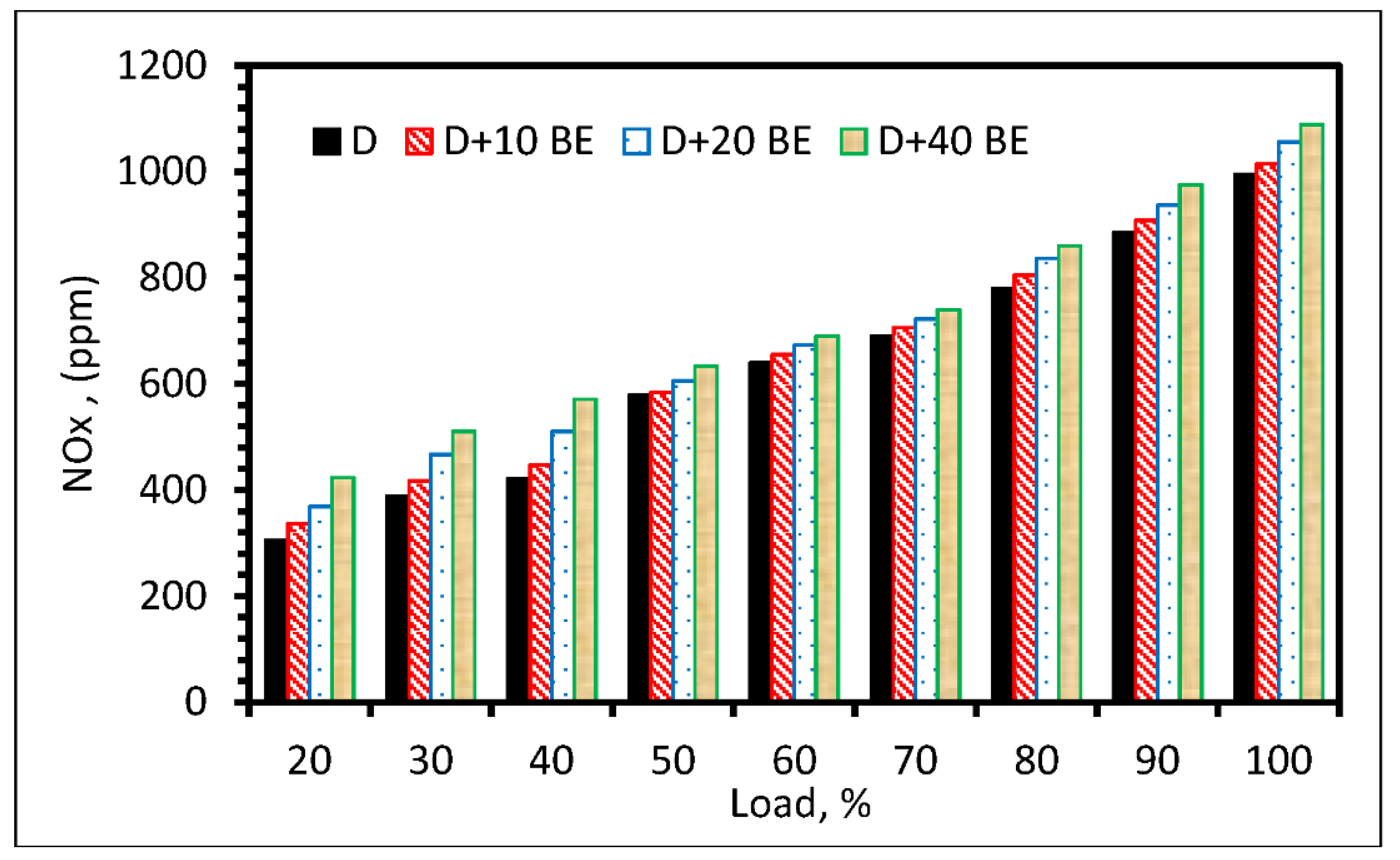 Sustainability 13 08274 g011