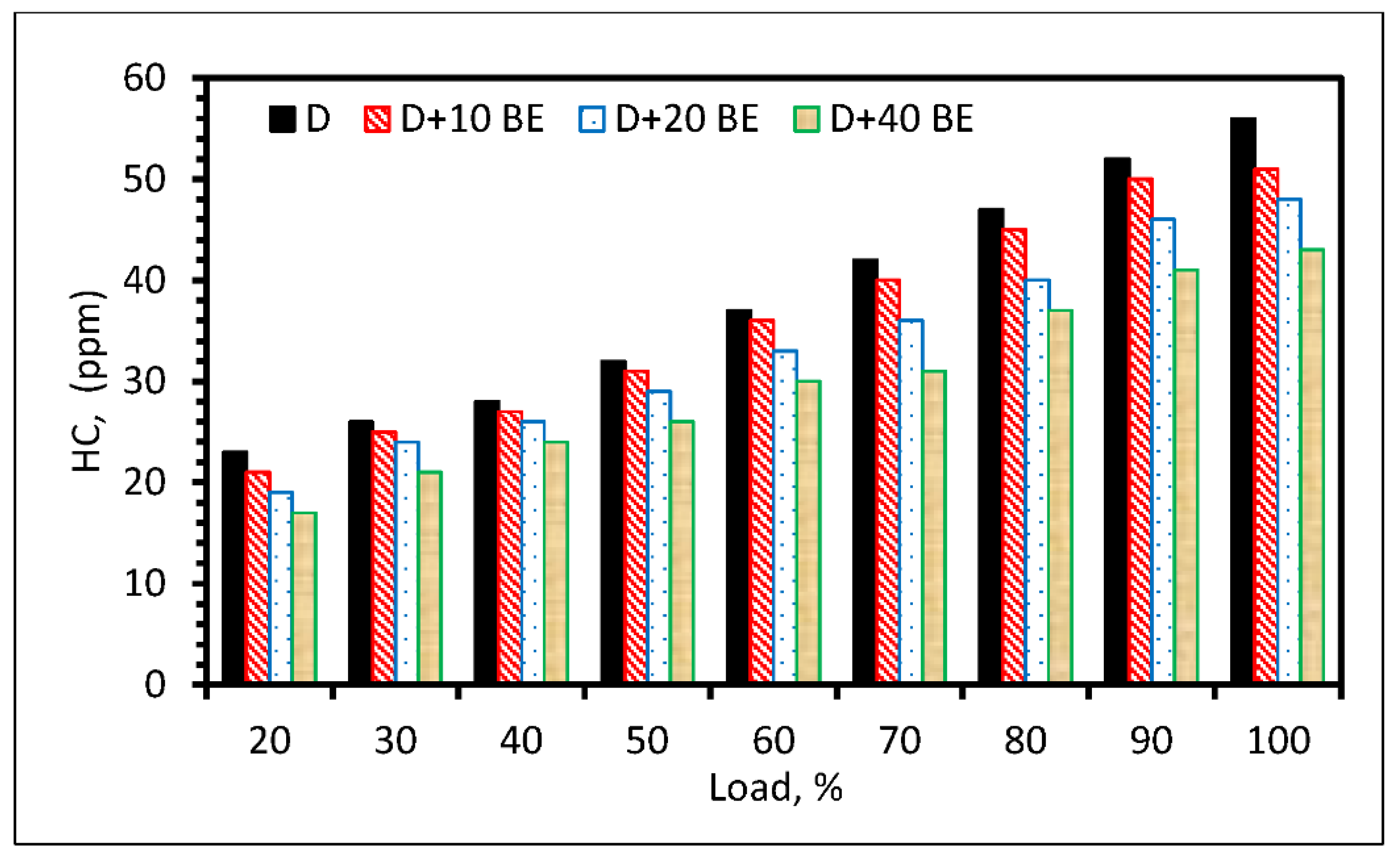 Sustainability 13 08274 g012