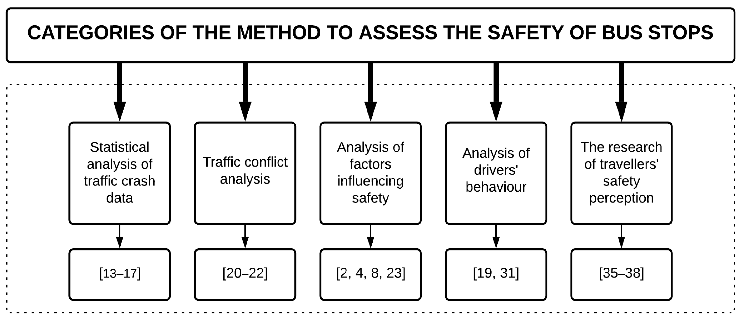 Sustainability 13 08275 g001