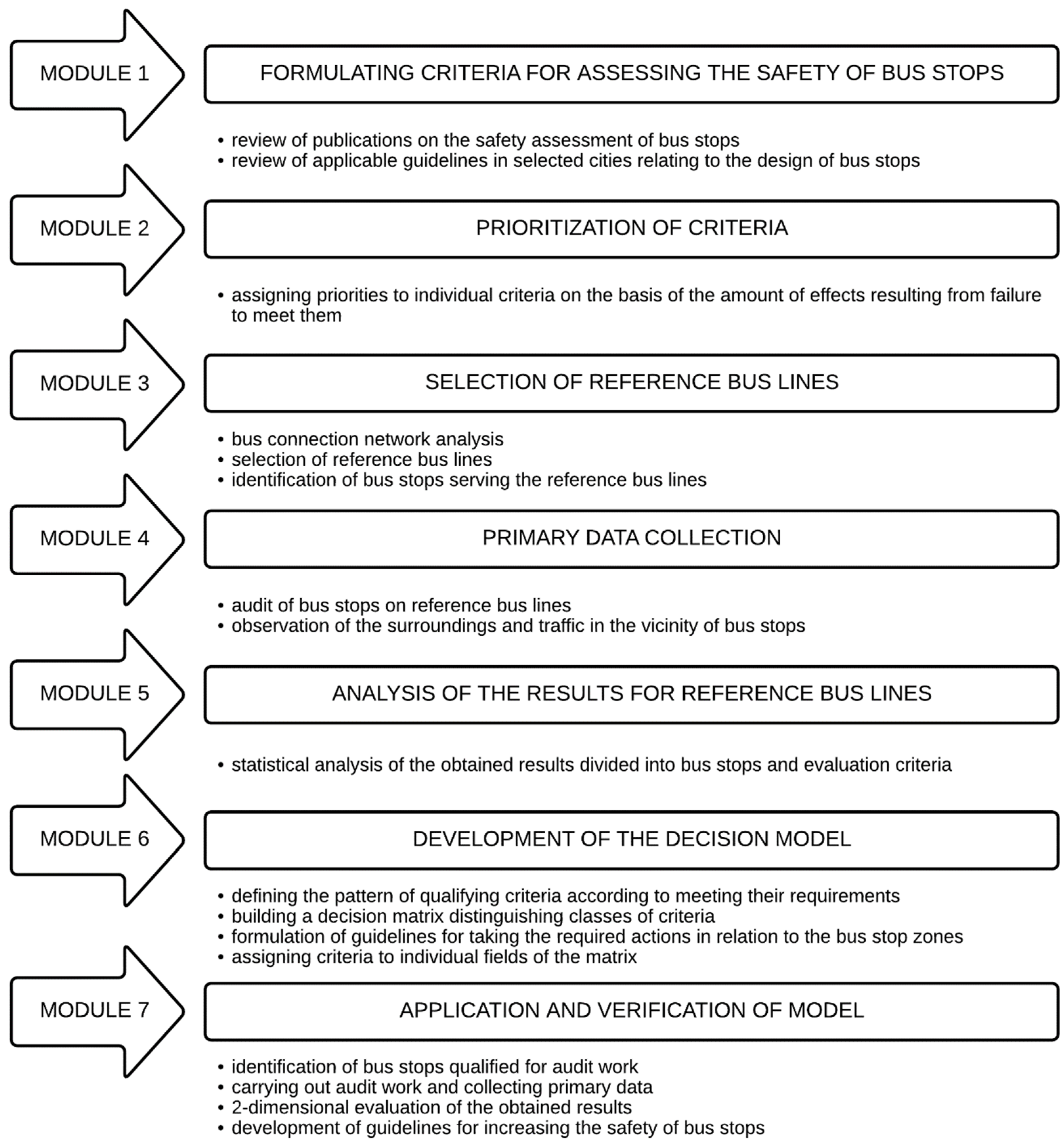 Sustainability 13 08275 g002