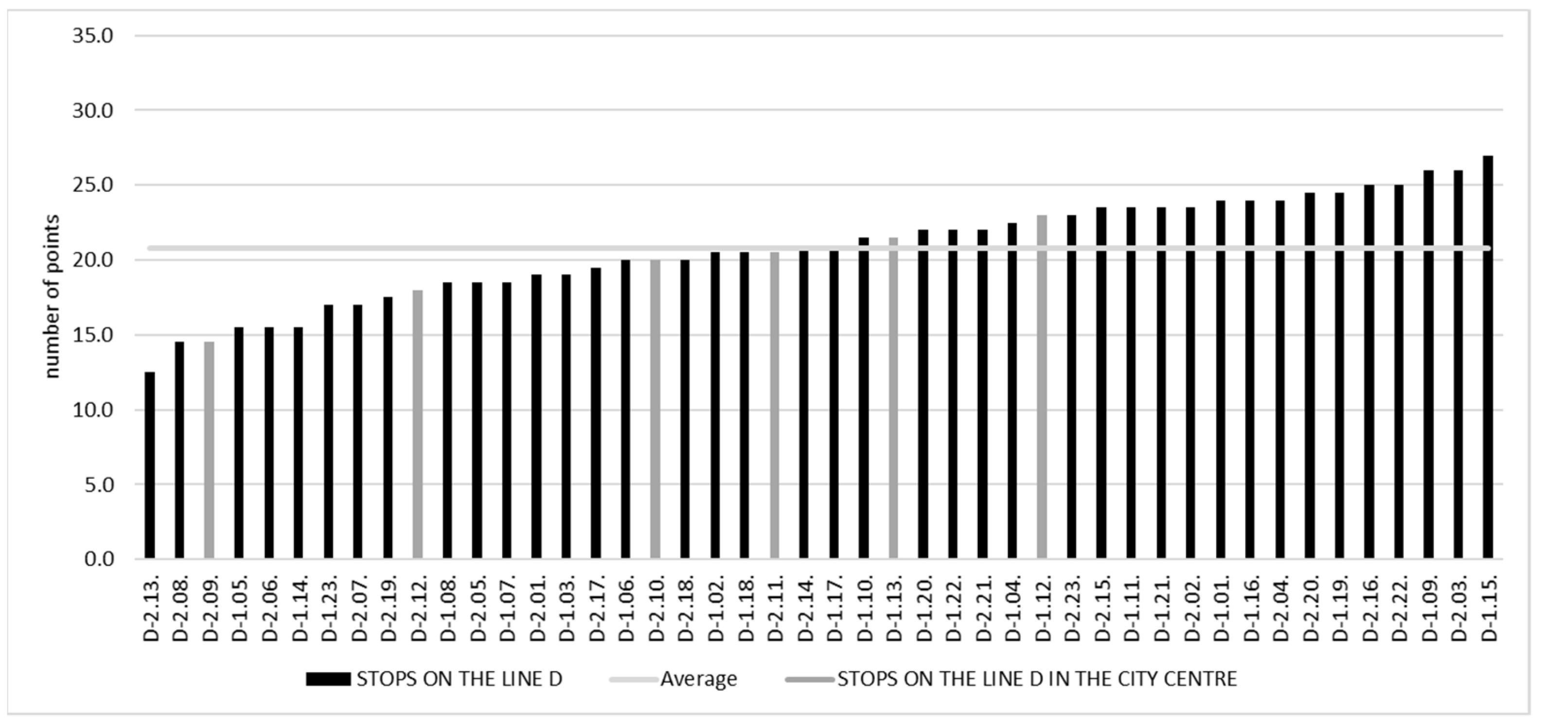 Sustainability 13 08275 g008