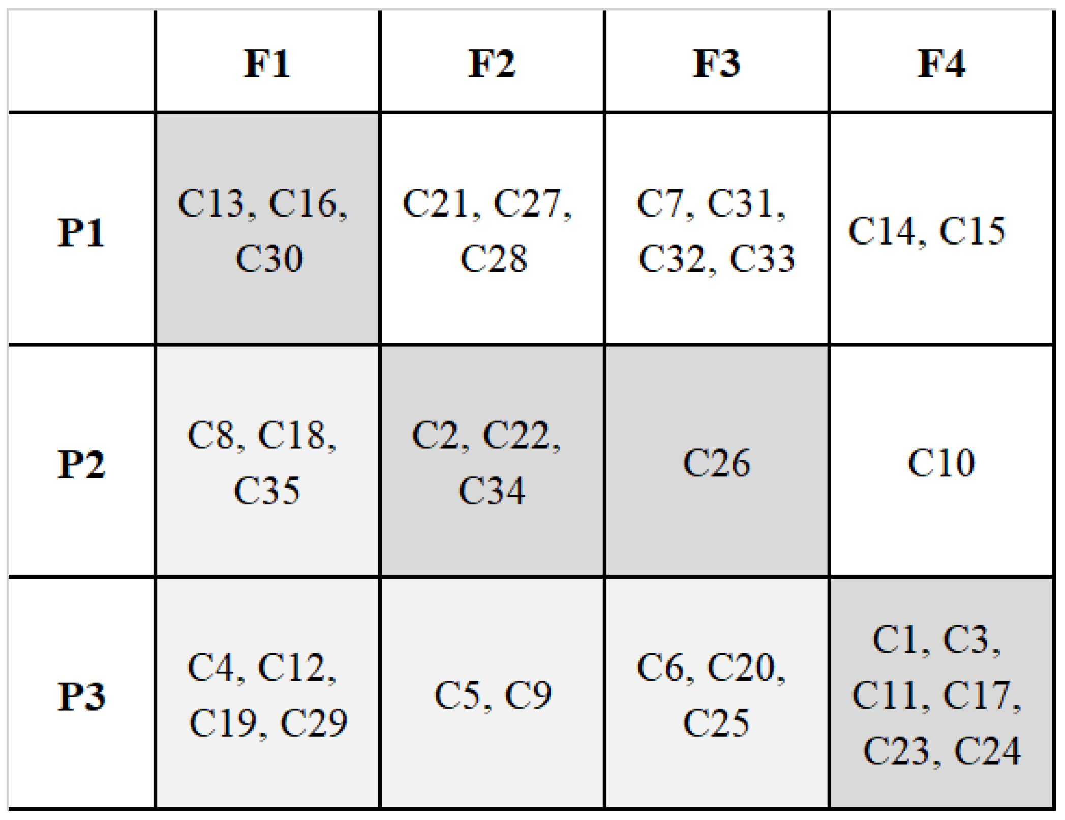 Sustainability 13 08275 g011