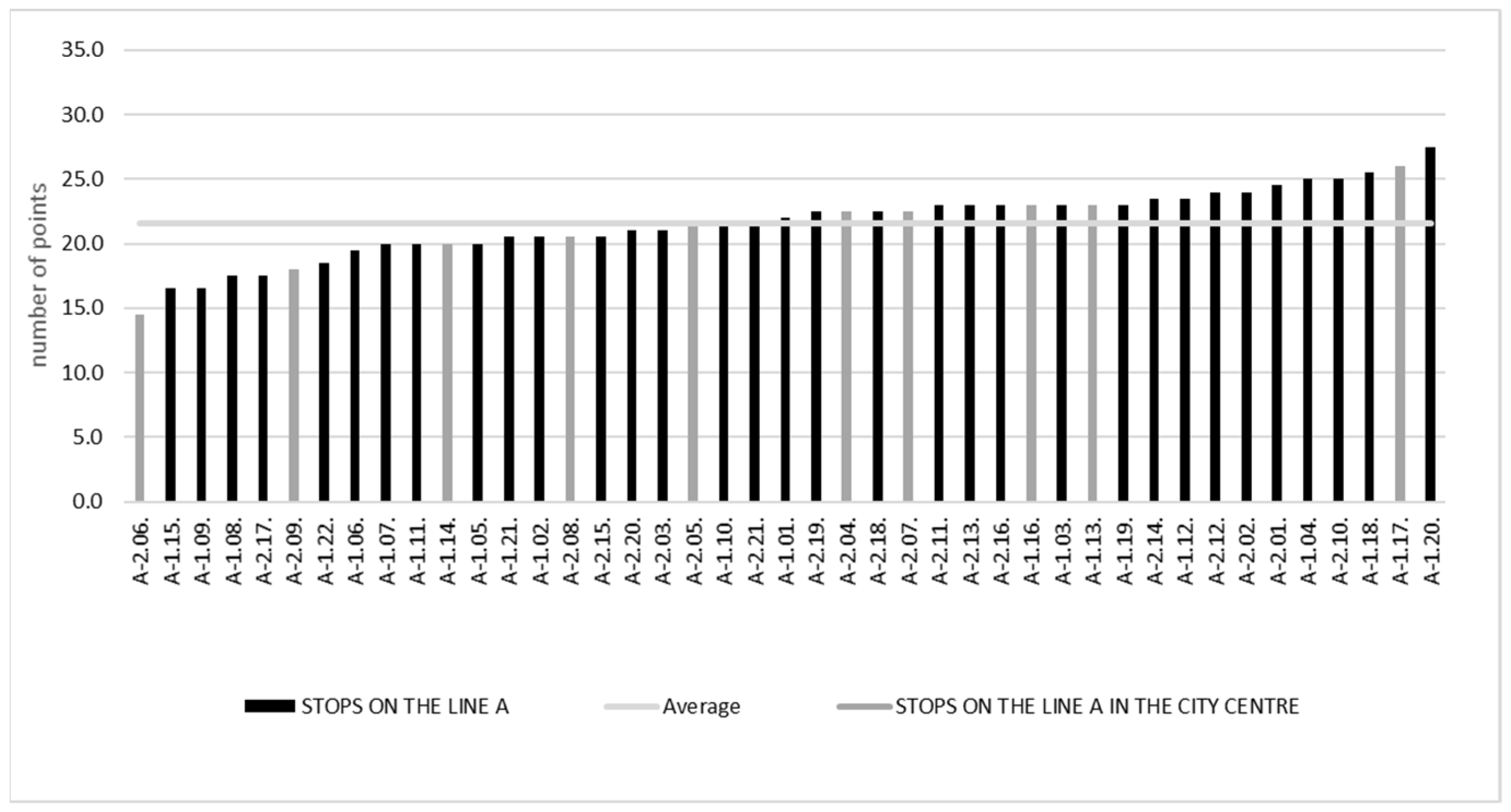 Sustainability 13 08275 g012