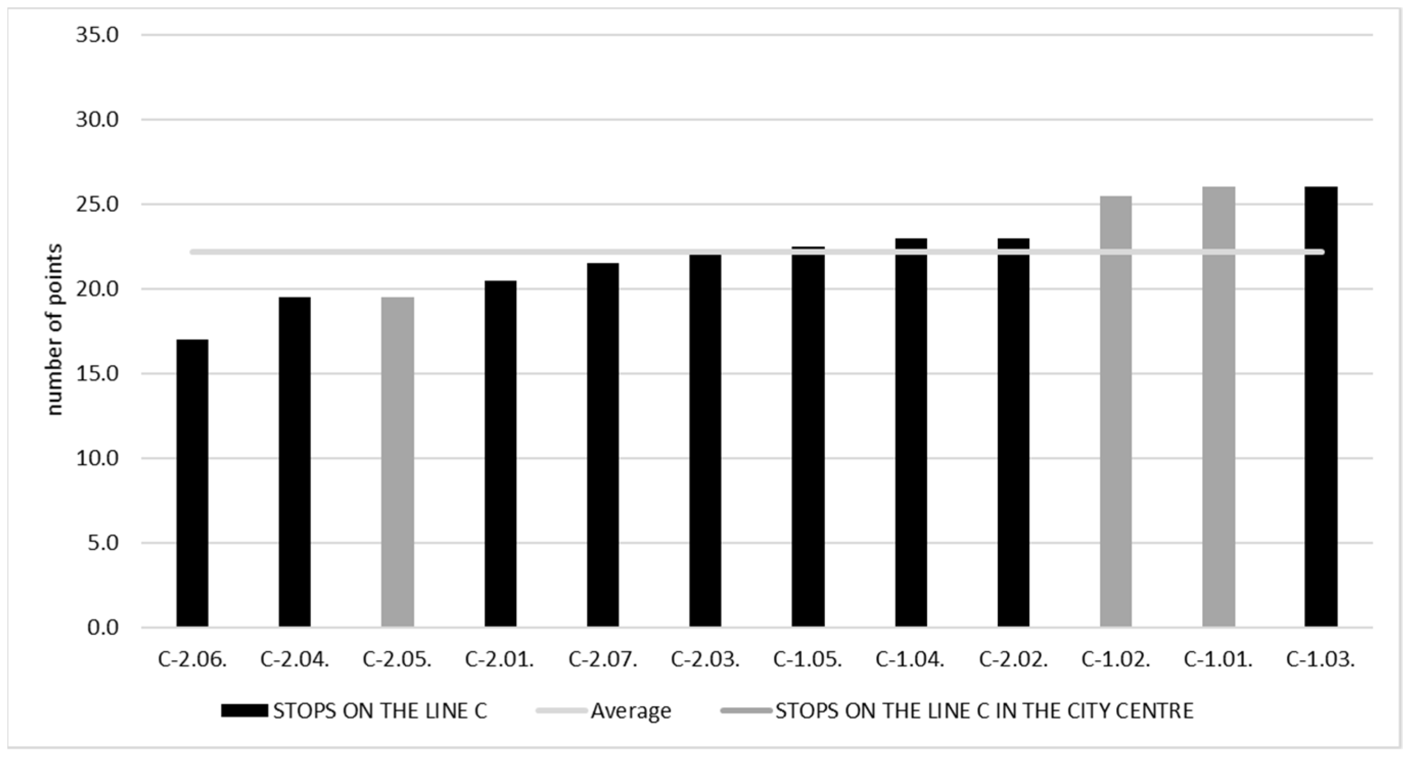 Sustainability 13 08275 g013