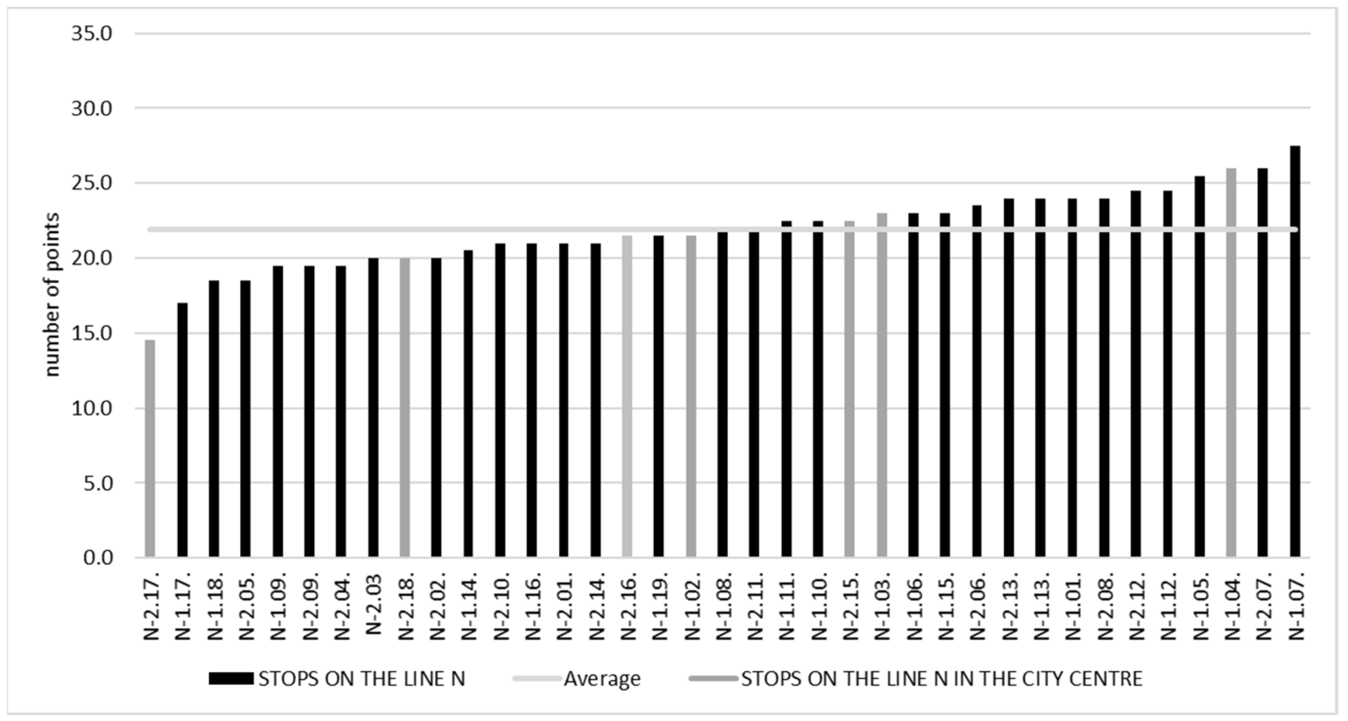 Sustainability 13 08275 g014