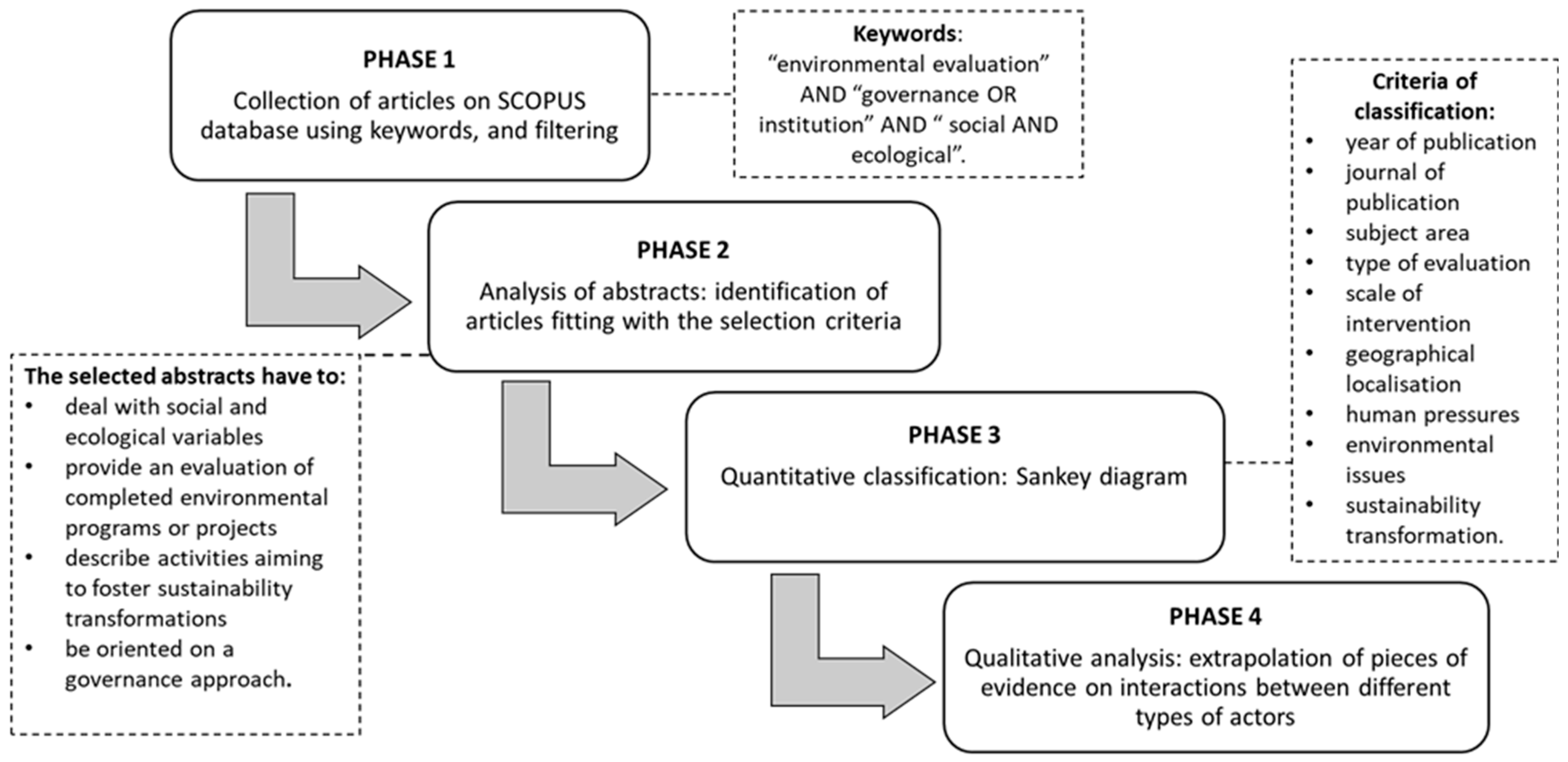 Sustainability 13 08276 g002 Sustainability 13 08276 g002