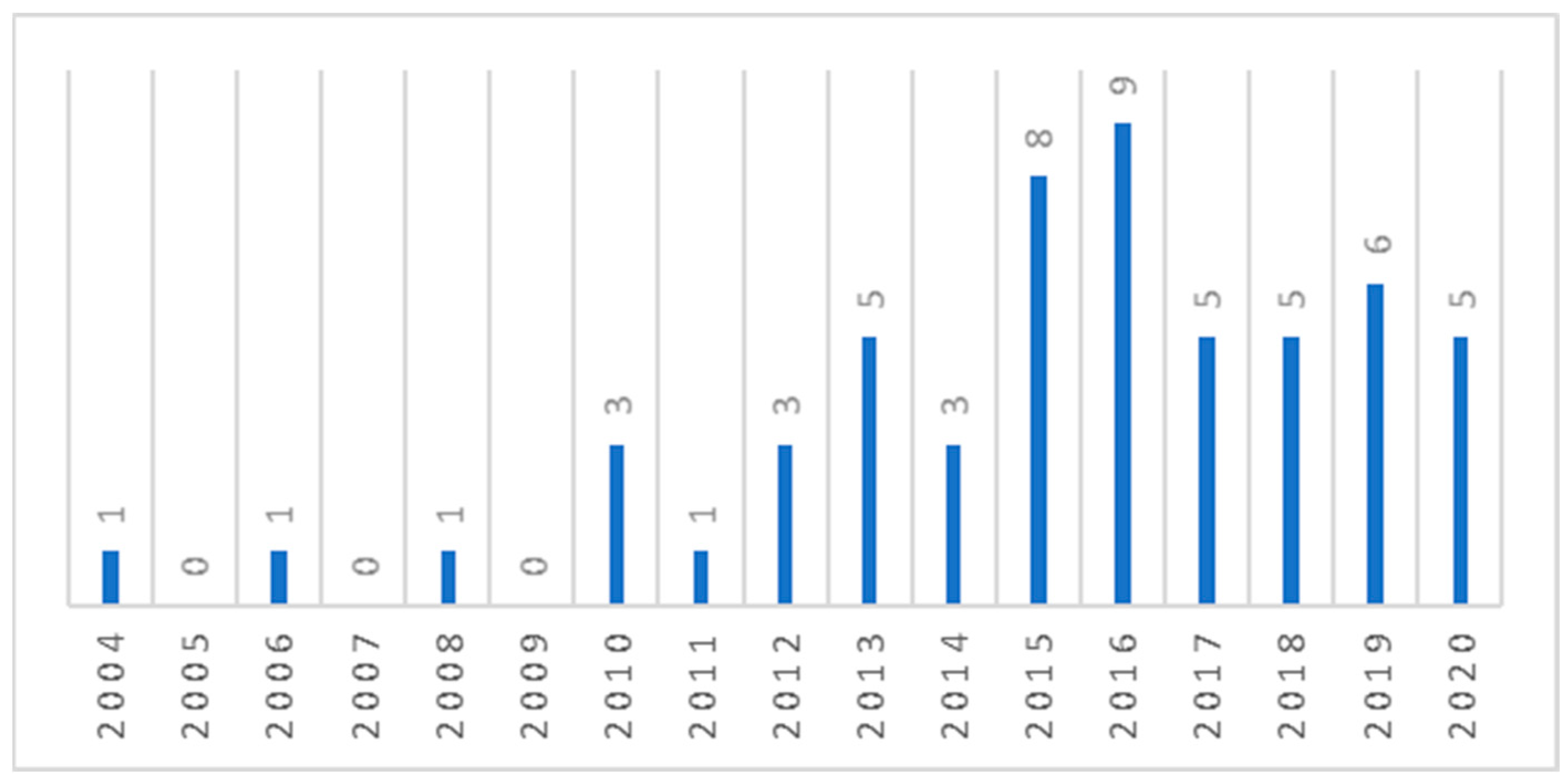 Sustainability 13 08276 g003 Sustainability 13 08276 g003