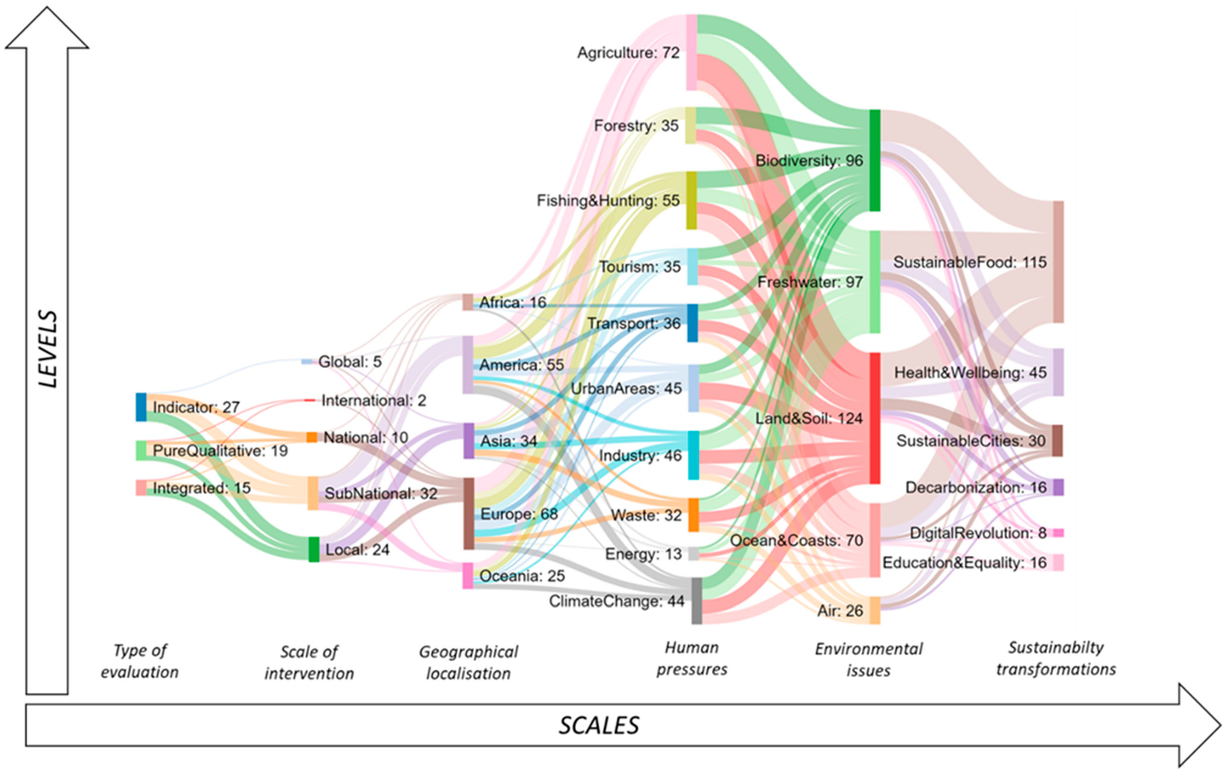 Sustainability 13 08276 g004 Sustainability 13 08276 g004