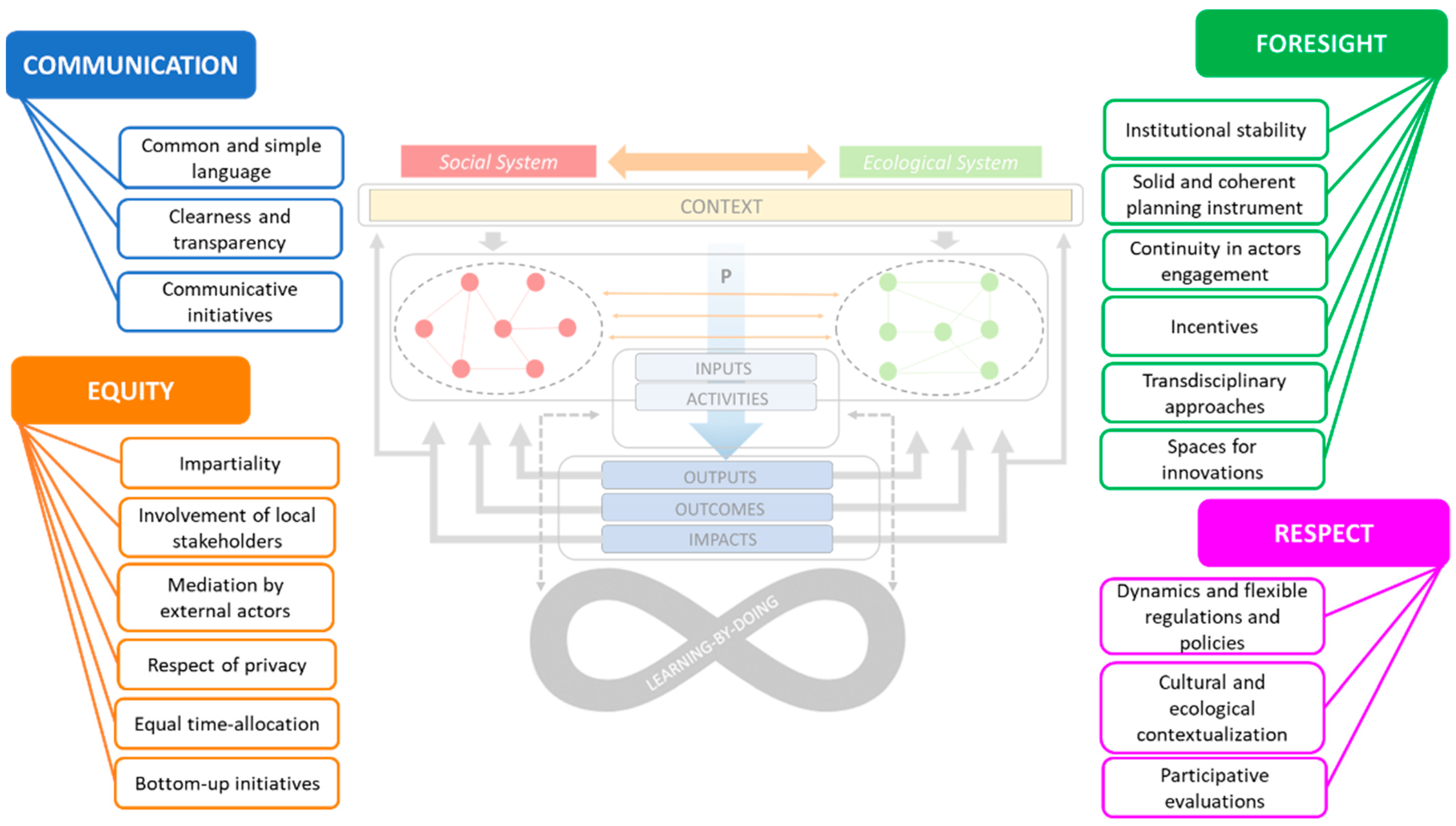 Sustainability 13 08276 g005 Sustainability 13 08276 g005