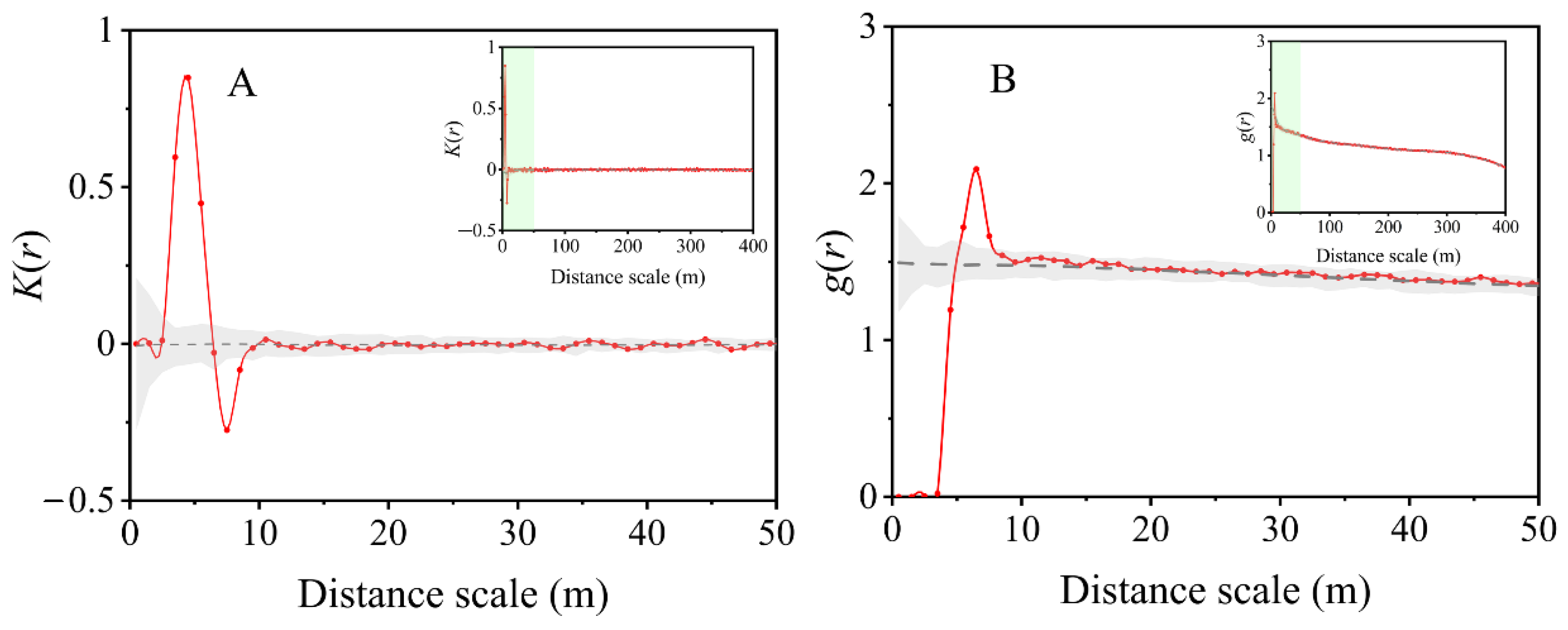 Sustainability 13 08291 g004