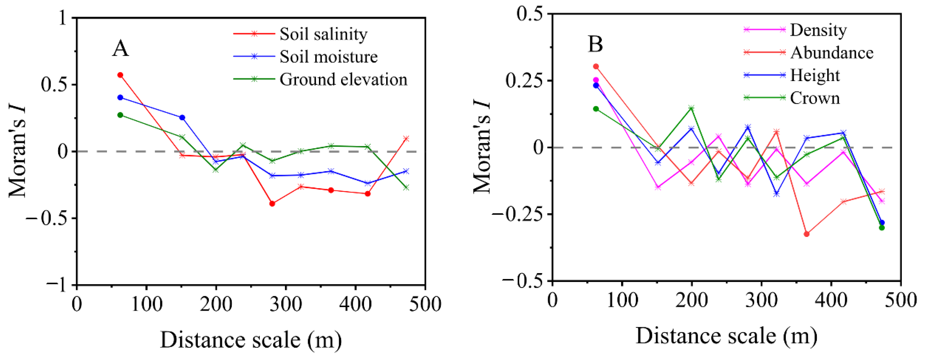 Sustainability 13 08291 g005