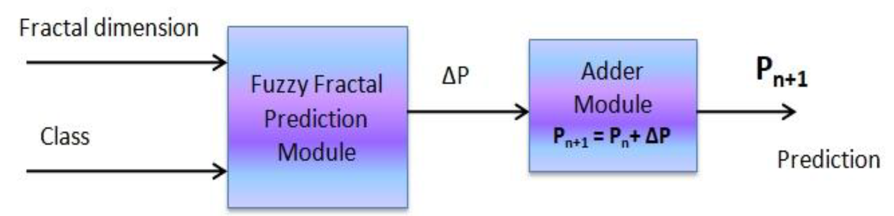 Sustainability 13 08295 g004 550