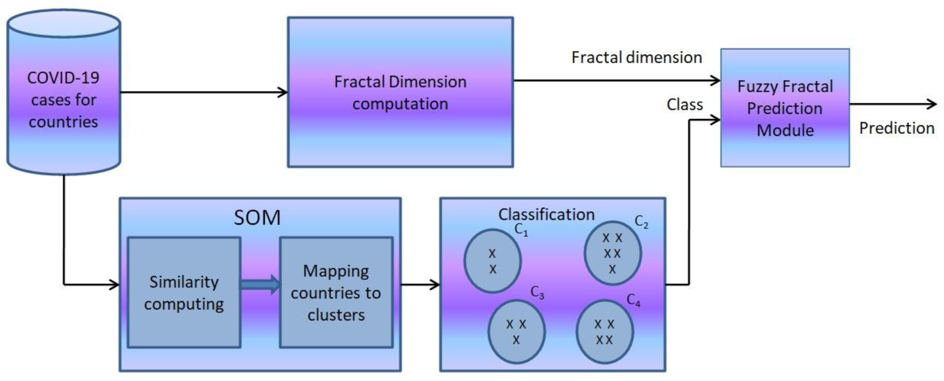 Sustainability 13 08295 g011 550