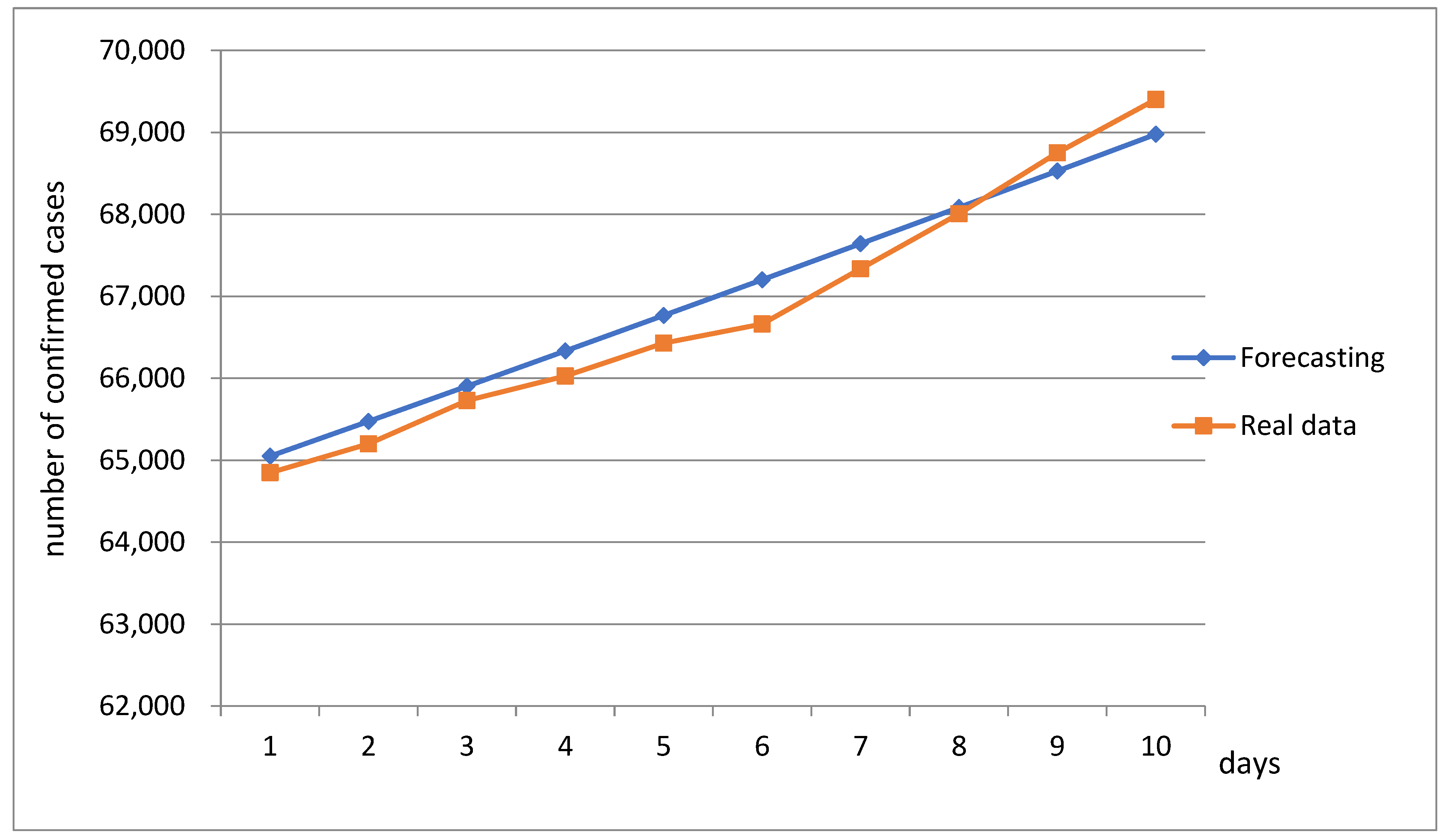 Sustainability 13 08295 g015 550
